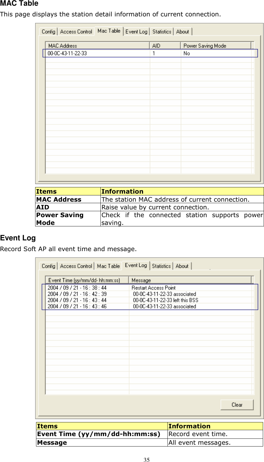  35 MAC Table This page displays the station detail information of current connection.  Items  Information MAC Address  The station MAC address of current connection. AID  Raise value by current connection. Power Saving Mode Check  if  the  connected  station  supports  power saving. Event Log Record Soft AP all event time and message.  Items  Information Event Time (yy/mm/dd-hh:mm:ss)  Record event time. Message  All event messages. 