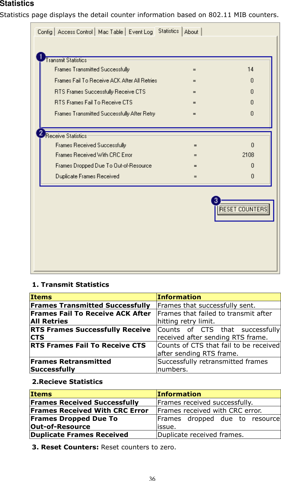  36 Statistics Statistics page displays the detail counter information based on 802.11 MIB counters.    1. Transmit Statistics Items  Information Frames Transmitted Successfully  Frames that successfully sent. Frames Fail To Receive ACK After All Retries Frames that failed to transmit after hitting retry limit. RTS Frames Successfully Receive CTS Counts  of  CTS  that  successfully received after sending RTS frame. RTS Frames Fail To Receive CTS  Counts of CTS that fail to be received after sending RTS frame. Frames Retransmitted Successfully Successfully retransmitted frames numbers. 2.Recieve Statistics Items  Information Frames Received Successfully  Frames received successfully. Frames Received With CRC Error  Frames received with CRC error. Frames Dropped Due To Out-of-Resource Frames  dropped  due  to  resource issue. Duplicate Frames Received  Duplicate received frames. 3. Reset Counters: Reset counters to zero. 