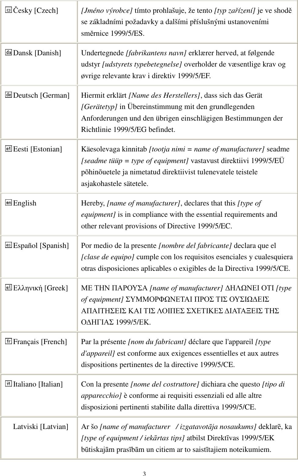  3 Česky [Czech]  [Jméno výrobce] tímto prohlašuje, že tento [typ zařízení] je ve shodě se základními požadavky a dalšími příslušnými ustanoveními směrnice 1999/5/ES. Dansk [Danish]  Undertegnede [fabrikantens navn] erklærer herved, at følgende udstyr [udstyrets typebetegnelse] overholder de væsentlige krav og øvrige relevante krav i direktiv 1999/5/EF. Deutsch [German]  Hiermit erklärt [Name des Herstellers], dass sich das Gerät [Gerätetyp] in Übereinstimmung mit den grundlegenden Anforderungen und den übrigen einschlägigen Bestimmungen der Richtlinie 1999/5/EG befindet. Eesti [Estonian]  Käesolevaga kinnitab [tootja nimi = name of manufacturer] seadme [seadme tüüp = type of equipment] vastavust direktiivi 1999/5/EÜ põhinõuetele ja nimetatud direktiivist tulenevatele teistele asjakohastele sätetele. English  Hereby, [name of manufacturer], declares that this [type of equipment] is in compliance with the essential requirements and other relevant provisions of Directive 1999/5/EC. Español [Spanish]  Por medio de la presente [nombre del fabricante] declara que el [clase de equipo] cumple con los requisitos esenciales y cualesquiera otras disposiciones aplicables o exigibles de la Directiva 1999/5/CE. Ελληνική [Greek]  ΜΕ ΤΗΝ ΠΑΡΟΥΣΑ [name of manufacturer] ∆ΗΛΩΝΕΙ ΟΤΙ [type of equipment] ΣΥΜΜΟΡΦΩΝΕΤΑΙ ΠΡΟΣ ΤΙΣ ΟΥΣΙΩ∆ΕΙΣ ΑΠΑΙΤΗΣΕΙΣ ΚΑΙ ΤΙΣ ΛΟΙΠΕΣ ΣΧΕΤΙΚΕΣ ∆ΙΑΤΑΞΕΙΣ ΤΗΣ Ο∆ΗΓΙΑΣ 1999/5/ΕΚ. Français [French]  Par la présente [nom du fabricant] déclare que l&apos;appareil [type d&apos;appareil] est conforme aux exigences essentielles et aux autres dispositions pertinentes de la directive 1999/5/CE. Italiano [Italian]  Con la presente [nome del costruttore] dichiara che questo [tipo di apparecchio] è conforme ai requisiti essenziali ed alle altre disposizioni pertinenti stabilite dalla direttiva 1999/5/CE. Latviski [Latvian]  Ar šo [name of manufacturer   / izgatavotāja nosaukums] deklarē, ka [type of equipment / iekārtas tips] atbilst Direktīvas 1999/5/EK būtiskajām prasībām un citiem ar to saistītajiem noteikumiem. 