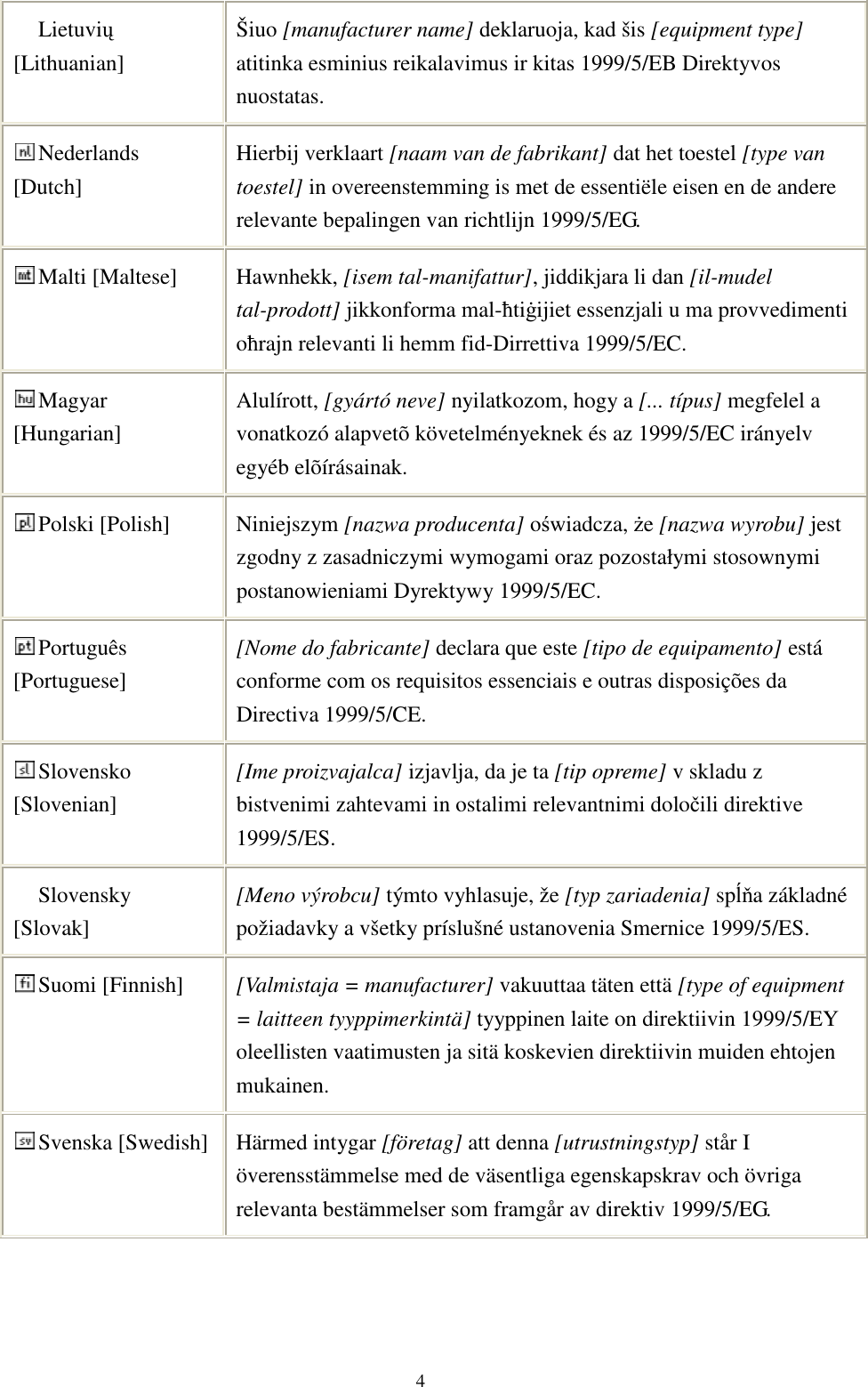  4 Lietuvių [Lithuanian]   Šiuo [manufacturer name] deklaruoja, kad šis [equipment type] atitinka esminius reikalavimus ir kitas 1999/5/EB Direktyvos nuostatas. Nederlands [Dutch] Hierbij verklaart [naam van de fabrikant] dat het toestel [type van toestel] in overeenstemming is met de essentiële eisen en de andere relevante bepalingen van richtlijn 1999/5/EG. Malti [Maltese]  Hawnhekk, [isem tal-manifattur], jiddikjara li dan [il-mudel tal-prodott] jikkonforma mal-ħtiġijiet essenzjali u ma provvedimenti oħrajn relevanti li hemm fid-Dirrettiva 1999/5/EC. Magyar [Hungarian] Alulírott, [gyártó neve] nyilatkozom, hogy a [... típus] megfelel a vonatkozó alapvetõ követelményeknek és az 1999/5/EC irányelv egyéb elõírásainak. Polski [Polish]  Niniejszym [nazwa producenta] oświadcza, że [nazwa wyrobu] jest zgodny z zasadniczymi wymogami oraz pozostałymi stosownymi postanowieniami Dyrektywy 1999/5/EC. Português [Portuguese] [Nome do fabricante] declara que este [tipo de equipamento] está conforme com os requisitos essenciais e outras disposições da Directiva 1999/5/CE. Slovensko [Slovenian] [Ime proizvajalca] izjavlja, da je ta [tip opreme] v skladu z bistvenimi zahtevami in ostalimi relevantnimi določili direktive 1999/5/ES. Slovensky [Slovak] [Meno výrobcu] týmto vyhlasuje, že [typ zariadenia] spĺňa základné požiadavky a všetky príslušné ustanovenia Smernice 1999/5/ES. Suomi [Finnish]  [Valmistaja = manufacturer] vakuuttaa täten että [type of equipment = laitteen tyyppimerkintä] tyyppinen laite on direktiivin 1999/5/EY oleellisten vaatimusten ja sitä koskevien direktiivin muiden ehtojen mukainen. Svenska [Swedish] Härmed intygar [företag] att denna [utrustningstyp] står I överensstämmelse med de väsentliga egenskapskrav och övriga relevanta bestämmelser som framgår av direktiv 1999/5/EG.    