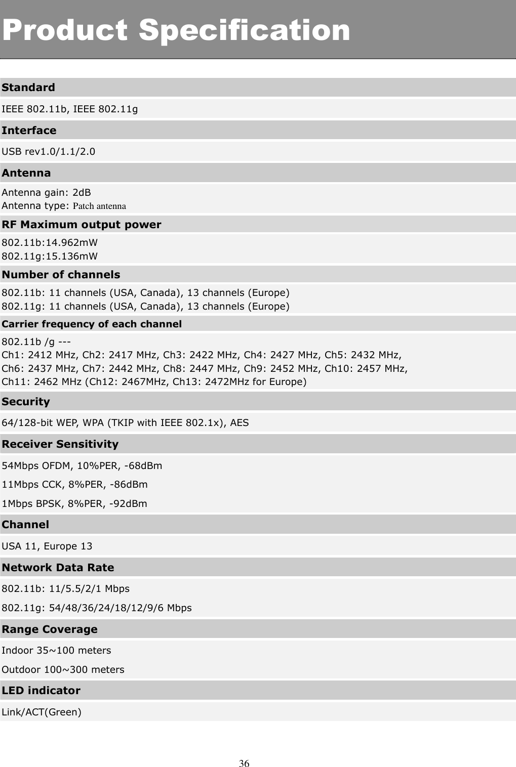  36  Product Specification  Standard IEEE 802.11b, IEEE 802.11g Interface USB rev1.0/1.1/2.0 Antenna Antenna gain: 2dB Antenna type: Patch antenna RF Maximum output power 802.11b:14.962mW 802.11g:15.136mW Number of channels 802.11b: 11 channels (USA, Canada), 13 channels (Europe) 802.11g: 11 channels (USA, Canada), 13 channels (Europe) Carrier frequency of each channel 802.11b /g --- Ch1: 2412 MHz, Ch2: 2417 MHz, Ch3: 2422 MHz, Ch4: 2427 MHz, Ch5: 2432 MHz,   Ch6: 2437 MHz, Ch7: 2442 MHz, Ch8: 2447 MHz, Ch9: 2452 MHz, Ch10: 2457 MHz,   Ch11: 2462 MHz (Ch12: 2467MHz, Ch13: 2472MHz for Europe) Security 64/128-bit WEP, WPA (TKIP with IEEE 802.1x), AES Receiver Sensitivity 54Mbps OFDM, 10%PER, -68dBm 11Mbps CCK, 8%PER, -86dBm 1Mbps BPSK, 8%PER, -92dBm Channel   USA 11, Europe 13 Network Data Rate 802.11b: 11/5.5/2/1 Mbps 802.11g: 54/48/36/24/18/12/9/6 Mbps Range Coverage   Indoor 35~100 meters   Outdoor 100~300 meters LED indicator Link/ACT(Green)   