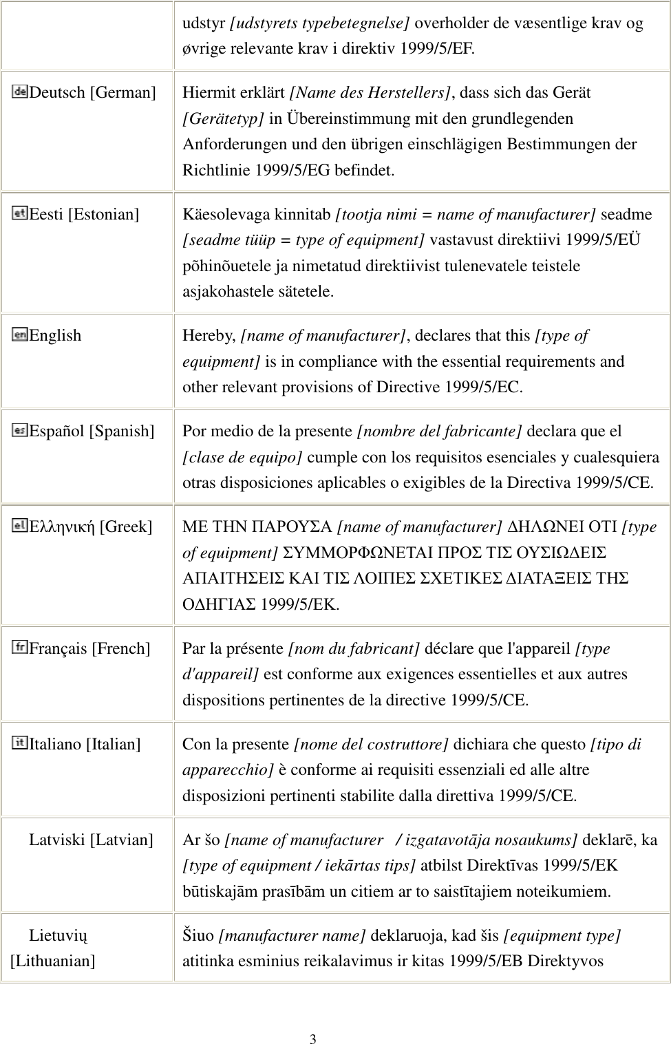  3 udstyr [udstyrets typebetegnelse] overholder de væsentlige krav og øvrige relevante krav i direktiv 1999/5/EF. Deutsch [German]  Hiermit erklärt [Name des Herstellers], dass sich das Gerät [Gerätetyp] in Übereinstimmung mit den grundlegenden Anforderungen und den übrigen einschlägigen Bestimmungen der Richtlinie 1999/5/EG befindet. Eesti [Estonian]  Käesolevaga kinnitab [tootja nimi = name of manufacturer] seadme [seadme tüüp = type of equipment] vastavust direktiivi 1999/5/EÜ põhinõuetele ja nimetatud direktiivist tulenevatele teistele asjakohastele sätetele. English  Hereby, [name of manufacturer], declares that this [type of equipment] is in compliance with the essential requirements and other relevant provisions of Directive 1999/5/EC. Español [Spanish]  Por medio de la presente [nombre del fabricante] declara que el [clase de equipo] cumple con los requisitos esenciales y cualesquiera otras disposiciones aplicables o exigibles de la Directiva 1999/5/CE. Ελληνική [Greek]  ΜΕ ΤΗΝ ΠΑΡΟΥΣΑ [name of manufacturer] ∆ΗΛΩΝΕΙ ΟΤΙ [type of equipment] ΣΥΜΜΟΡΦΩΝΕΤΑΙ ΠΡΟΣ ΤΙΣ ΟΥΣΙΩ∆ΕΙΣ ΑΠΑΙΤΗΣΕΙΣ ΚΑΙ ΤΙΣ ΛΟΙΠΕΣ ΣΧΕΤΙΚΕΣ ∆ΙΑΤΑΞΕΙΣ ΤΗΣ Ο∆ΗΓΙΑΣ 1999/5/ΕΚ. Français [French]  Par la présente [nom du fabricant] déclare que l&apos;appareil [type d&apos;appareil] est conforme aux exigences essentielles et aux autres dispositions pertinentes de la directive 1999/5/CE. Italiano [Italian]  Con la presente [nome del costruttore] dichiara che questo [tipo di apparecchio] è conforme ai requisiti essenziali ed alle altre disposizioni pertinenti stabilite dalla direttiva 1999/5/CE. Latviski [Latvian]  Ar šo [name of manufacturer   / izgatavotāja nosaukums] deklarē, ka [type of equipment / iekārtas tips] atbilst Direktīvas 1999/5/EK būtiskajām prasībām un citiem ar to saistītajiem noteikumiem. Lietuvių [Lithuanian]   Šiuo [manufacturer name] deklaruoja, kad šis [equipment type] atitinka esminius reikalavimus ir kitas 1999/5/EB Direktyvos 