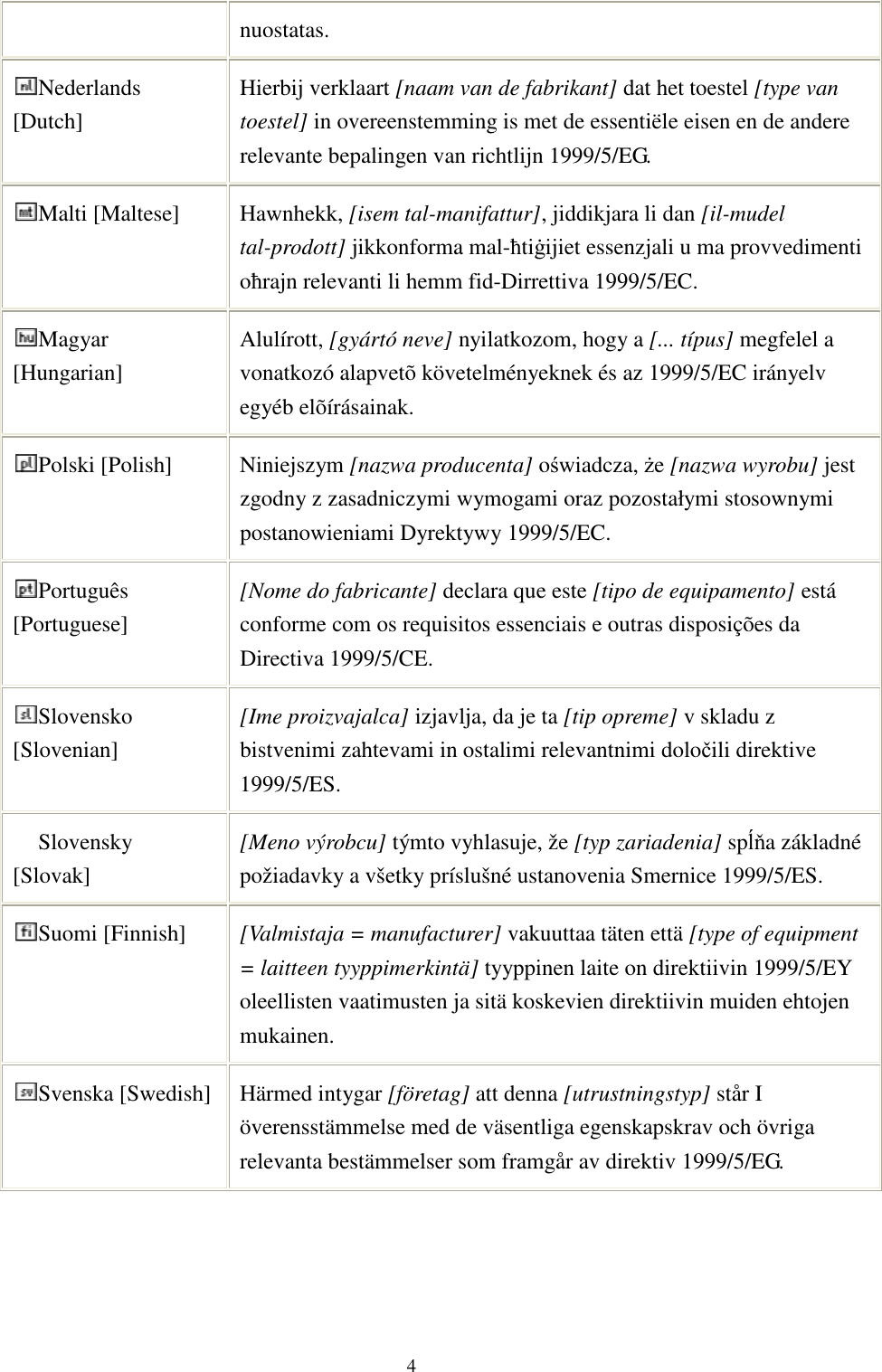  4 nuostatas. Nederlands [Dutch] Hierbij verklaart [naam van de fabrikant] dat het toestel [type van toestel] in overeenstemming is met de essentiële eisen en de andere relevante bepalingen van richtlijn 1999/5/EG. Malti [Maltese]  Hawnhekk, [isem tal-manifattur], jiddikjara li dan [il-mudel tal-prodott] jikkonforma mal-ħtiġijiet essenzjali u ma provvedimenti oħrajn relevanti li hemm fid-Dirrettiva 1999/5/EC. Magyar [Hungarian] Alulírott, [gyártó neve] nyilatkozom, hogy a [... típus] megfelel a vonatkozó alapvetõ követelményeknek és az 1999/5/EC irányelv egyéb elõírásainak. Polski [Polish]  Niniejszym [nazwa producenta] oświadcza, że [nazwa wyrobu] jest zgodny z zasadniczymi wymogami oraz pozostałymi stosownymi postanowieniami Dyrektywy 1999/5/EC. Português [Portuguese] [Nome do fabricante] declara que este [tipo de equipamento] está conforme com os requisitos essenciais e outras disposições da Directiva 1999/5/CE. Slovensko [Slovenian] [Ime proizvajalca] izjavlja, da je ta [tip opreme] v skladu z bistvenimi zahtevami in ostalimi relevantnimi določili direktive 1999/5/ES. Slovensky [Slovak] [Meno výrobcu] týmto vyhlasuje, že [typ zariadenia] spĺňa základné požiadavky a všetky príslušné ustanovenia Smernice 1999/5/ES. Suomi [Finnish]  [Valmistaja = manufacturer] vakuuttaa täten että [type of equipment = laitteen tyyppimerkintä] tyyppinen laite on direktiivin 1999/5/EY oleellisten vaatimusten ja sitä koskevien direktiivin muiden ehtojen mukainen. Svenska [Swedish] Härmed intygar [företag] att denna [utrustningstyp] står I överensstämmelse med de väsentliga egenskapskrav och övriga relevanta bestämmelser som framgår av direktiv 1999/5/EG.   