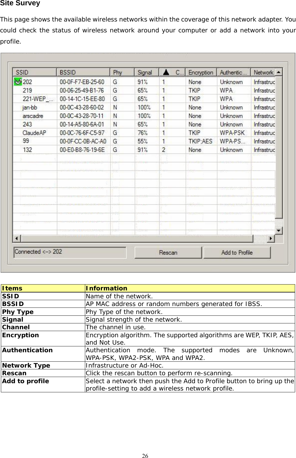  26Site Survey This page shows the available wireless networks within the coverage of this network adapter. You could check the status of wireless network around your computer or add a network into your profile.   Items  Information SSID  Name of the network. BSSID  AP MAC address or random numbers generated for IBSS. Phy Type  Phy Type of the network. Signal  Signal strength of the network. Channel  The channel in use. Encryption  Encryption algorithm. The supported algorithms are WEP, TKIP, AES, and Not Use. Authentication  Authentication mode. The supported modes are Unknown, WPA-PSK, WPA2-PSK, WPA and WPA2. Network Type  Infrastructure or Ad-Hoc. Rescan  Click the rescan button to perform re-scanning. Add to profile  Select a network then push the Add to Profile button to bring up the profile-setting to add a wireless network profile.    