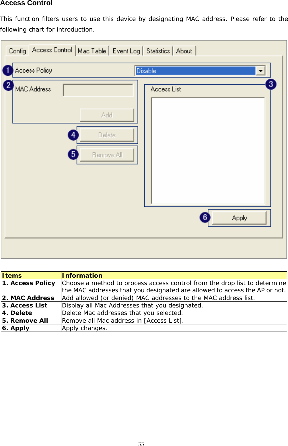  33Access Control This function filters users to use this device by designating MAC address. Please refer to the following chart for introduction.                Items  Information 1. Access Policy  Choose a method to process access control from the drop list to determine the MAC addresses that you designated are allowed to access the AP or not. 2. MAC Address  Add allowed (or denied) MAC addresses to the MAC address list. 3. Access List  Display all Mac Addresses that you designated. 4. Delete  Delete Mac addresses that you selected.  5. Remove All  Remove all Mac address in [Access List]. 6. Apply  Apply changes.  