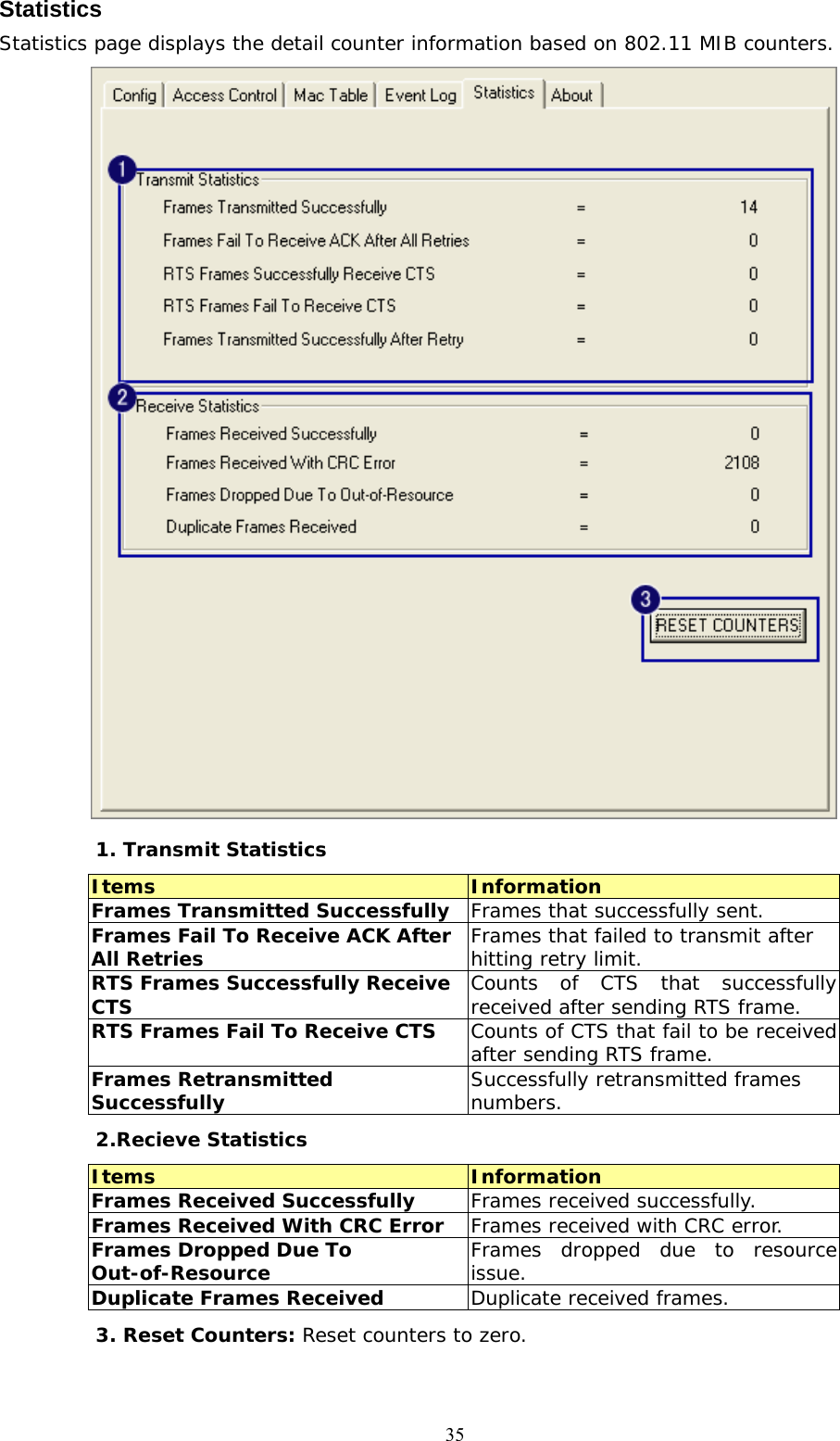  35Statistics Statistics page displays the detail counter information based on 802.11 MIB counters.   1. Transmit Statistics Items  Information Frames Transmitted Successfully  Frames that successfully sent. Frames Fail To Receive ACK After All Retries  Frames that failed to transmit after hitting retry limit. RTS Frames Successfully Receive CTS  Counts of CTS that successfully received after sending RTS frame. RTS Frames Fail To Receive CTS  Counts of CTS that fail to be received after sending RTS frame. Frames Retransmitted Successfully  Successfully retransmitted frames numbers. 2.Recieve Statistics Items  Information Frames Received Successfully  Frames received successfully. Frames Received With CRC Error  Frames received with CRC error. Frames Dropped Due To Out-of-Resource  Frames dropped due to resource issue. Duplicate Frames Received  Duplicate received frames. 3. Reset Counters: Reset counters to zero. 