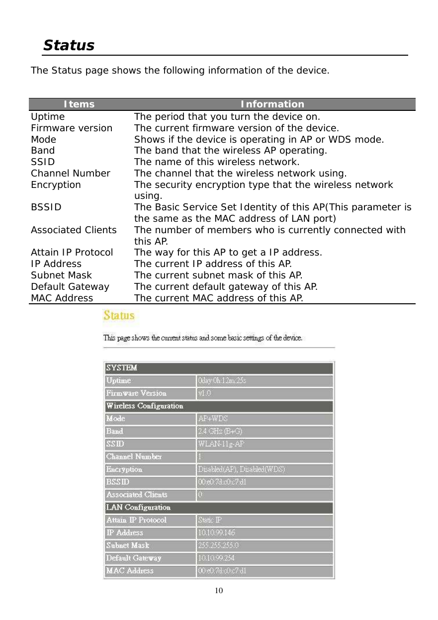  10 Status The Status page shows the following information of the device.   Items  Information Uptime  The period that you turn the device on. Firmware version  The current firmware version of the device. Mode  Shows if the device is operating in AP or WDS mode. Band   The band that the wireless AP operating. SSID  The name of this wireless network. Channel Number  The channel that the wireless network using.  Encryption  The security encryption type that the wireless network using. BSSID  The Basic Service Set Identity of this AP(This parameter is the same as the MAC address of LAN port) Associated Clients The number of members who is currently connected with this AP. Attain IP Protocol  The way for this AP to get a IP address.  IP Address  The current IP address of this AP. Subnet Mask  The current subnet mask of this AP. Default Gateway  The current default gateway of this AP. MAC Address  The current MAC address of this AP.  