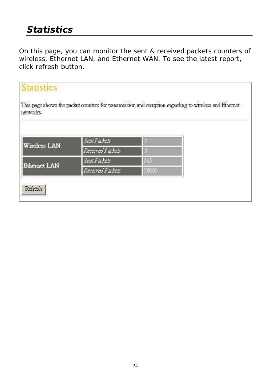  24  Statistics  On this page, you can monitor the sent &amp; received packets counters of wireless, Ethernet LAN, and Ethernet WAN. To see the latest report, click refresh button.    