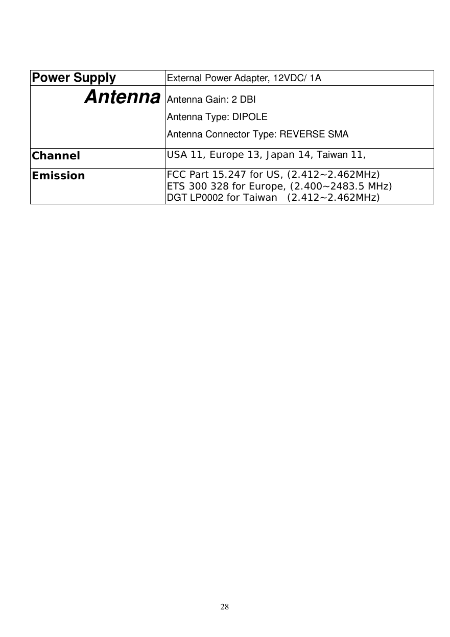  28   Power Supply  External Power Adapter, 12VDC/ 1A Antenna Antenna Gain: 2 DBI  Antenna Type: DIPOLE Antenna Connector Type: REVERSE SMA Channel USA 11, Europe 13, Japan 14, Taiwan 11, Emission  FCC Part 15.247 for US, (2.412~2.462MHz) ETS 300 328 for Europe, (2.400~2483.5 MHz) DGT LP0002 for Taiwan  (2.412~2.462MHz) 