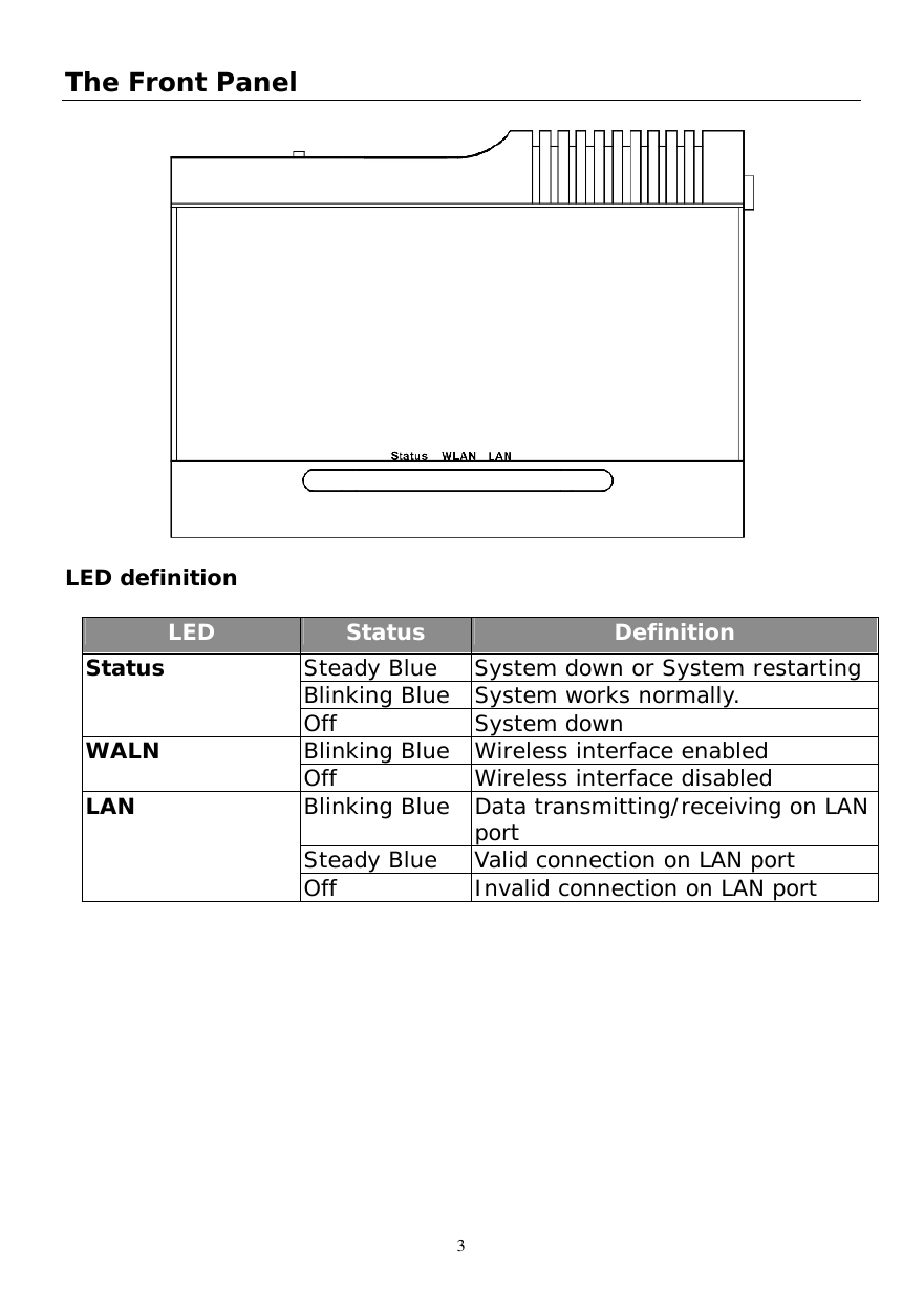  3 The Front Panel    LED definition  LED  Status  Definition Steady Blue System down or System restarting Blinking Blue System works normally. Status Off  System down Blinking Blue Wireless interface enabled  WALN  Off  Wireless interface disabled Blinking Blue Data transmitting/receiving on LAN port  Steady Blue Valid connection on LAN port LAN Off  Invalid connection on LAN port   