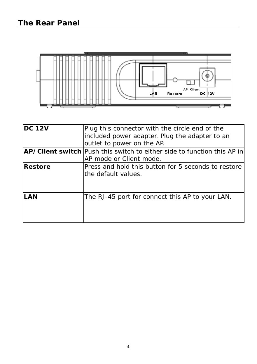  4 The Rear Panel       DC 12V  Plug this connector with the circle end of the included power adapter. Plug the adapter to an outlet to power on the AP. AP/Client switch Push this switch to either side to function this AP in AP mode or Client mode. Restore   Press and hold this button for 5 seconds to restore the default values. LAN   The RJ-45 port for connect this AP to your LAN.  