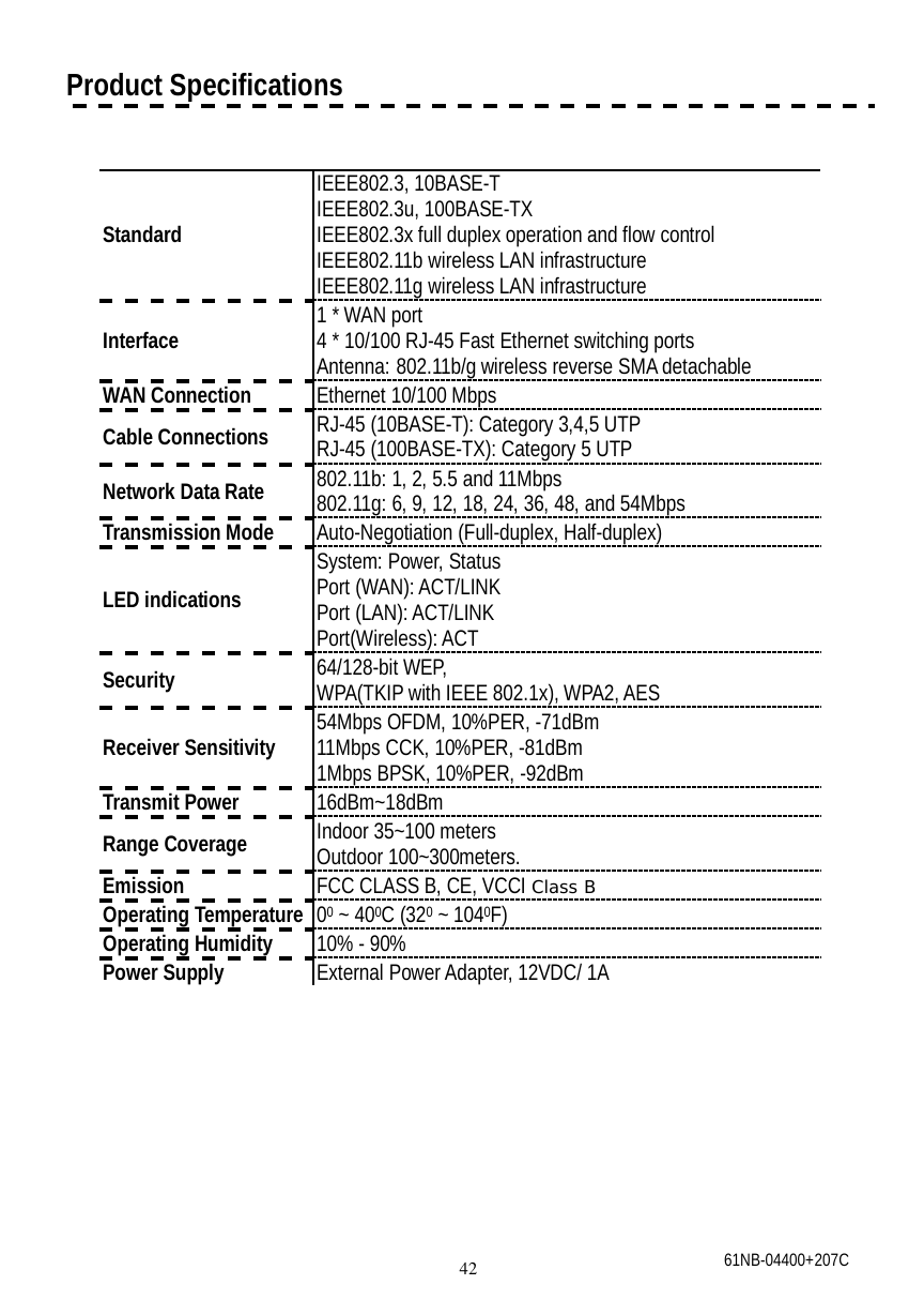  42  61NB-04400+207C Product Specifications   Standard IEEE802.3, 10BASE-T IEEE802.3u, 100BASE-TX IEEE802.3x full duplex operation and flow control IEEE802.11b wireless LAN infrastructure IEEE802.11g wireless LAN infrastructure Interface  1 * WAN port 4 * 10/100 RJ-45 Fast Ethernet switching ports Antenna: 802.11b/g wireless reverse SMA detachable WAN Connection  Ethernet 10/100 Mbps Cable Connections  RJ-45 (10BASE-T): Category 3,4,5 UTP RJ-45 (100BASE-TX): Category 5 UTP Network Data Rate  802.11b: 1, 2, 5.5 and 11Mbps 802.11g: 6, 9, 12, 18, 24, 36, 48, and 54Mbps Transmission Mode  Auto-Negotiation (Full-duplex, Half-duplex) LED indications System: Power, Status Port (WAN): ACT/LINK Port (LAN): ACT/LINK Port(Wireless): ACT Security  64/128-bit WEP,  WPA(TKIP with IEEE 802.1x), WPA2, AES Receiver Sensitivity  54Mbps OFDM, 10%PER, -71dBm 11Mbps CCK, 10%PER, -81dBm 1Mbps BPSK, 10%PER, -92dBm Transmit Power  16dBm~18dBm Range Coverage  Indoor 35~100 meters  Outdoor 100~300meters. Emission  FCC CLASS B, CE, VCCI Class B Operating Temperature 00 ~ 400C (320 ~ 1040F) Operating Humidity  10% - 90% Power Supply  External Power Adapter, 12VDC/ 1A  