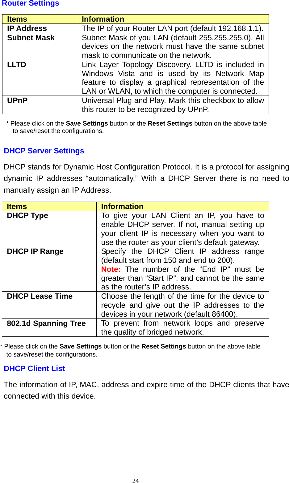  24Router Settings Items  Information IP Address  The IP of your Router LAN port (default 192.168.1.1).Subnet Mask  Subnet Mask of you LAN (default 255.255.255.0). All devices on the network must have the same subnet mask to communicate on the network. LLTD  Link Layer Topology Discovery. LLTD is included in Windows Vista and is used by its Network Map feature to display a graphical representation of the LAN or WLAN, to which the computer is connected.   UPnP  Universal Plug and Play. Mark this checkbox to allow this router to be recognized by UPnP. * Please click on the Save Settings button or the Reset Settings button on the above table to save/reset the configurations. DHCP Server Settings DHCP stands for Dynamic Host Configuration Protocol. It is a protocol for assigning dynamic IP addresses “automatically.” With a DHCP Server there is no need to manually assign an IP Address. Items  Information DHCP Type  To give your LAN Client an IP, you have to enable DHCP server. If not, manual setting up your client IP is necessary when you want to use the router as your client’s default gateway. DHCP IP Range  Specify the DHCP Client IP address range (default start from 150 and end to 200).   Note:  The number of the “End IP” must be greater than “Start IP”, and cannot be the same as the router’s IP address. DHCP Lease Time    Choose the length of the time for the device to recycle and give out the IP addresses to the devices in your network (default 86400). 802.1d Spanning Tree  To prevent from network loops and preserve the quality of bridged network.   * Please click on the Save Settings button or the Reset Settings button on the above table to save/reset the configurations. DHCP Client List The information of IP, MAC, address and expire time of the DHCP clients that have connected with this device. 