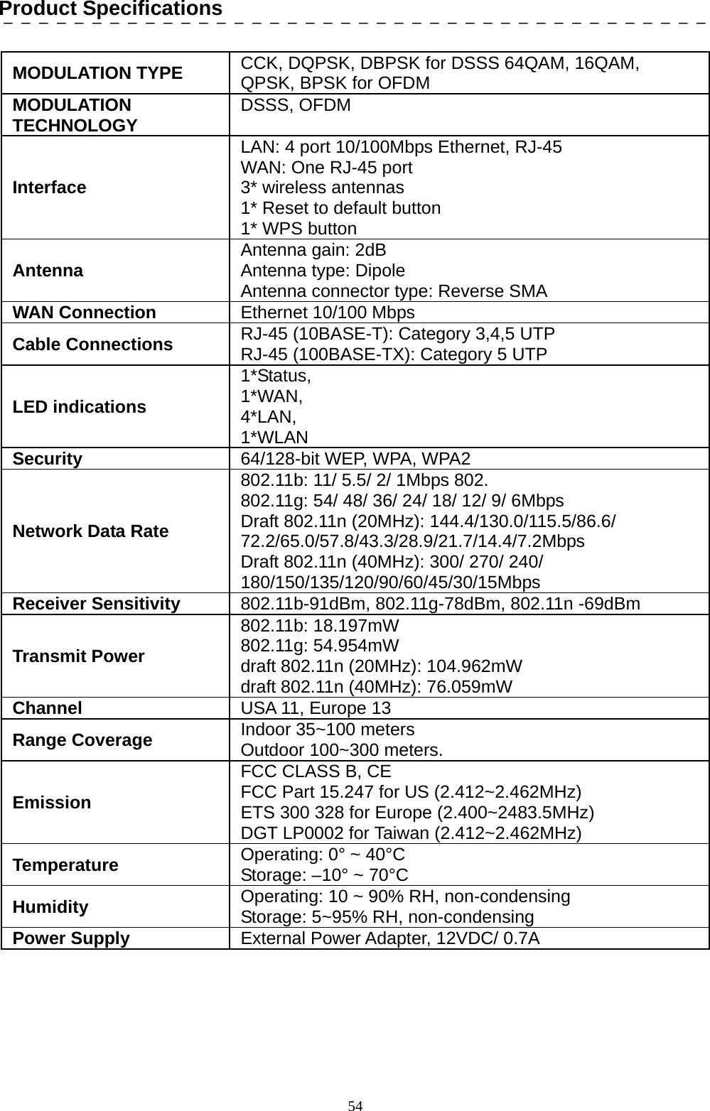   54Product Specifications  MODULATION TYPE  CCK, DQPSK, DBPSK for DSSS 64QAM, 16QAM, QPSK, BPSK for OFDM MODULATION TECHNOLOGY  DSSS, OFDM Interface LAN: 4 port 10/100Mbps Ethernet, RJ-45 WAN: One RJ-45 port 3* wireless antennas 1* Reset to default button 1* WPS button Antenna  Antenna gain: 2dB Antenna type: Dipole Antenna connector type: Reverse SMA WAN Connection  Ethernet 10/100 Mbps Cable Connections  RJ-45 (10BASE-T): Category 3,4,5 UTP RJ-45 (100BASE-TX): Category 5 UTP LED indications 1*Status, 1*WAN,  4*LAN,  1*WLAN Security  64/128-bit WEP, WPA, WPA2 Network Data Rate 802.11b: 11/ 5.5/ 2/ 1Mbps 802. 802.11g: 54/ 48/ 36/ 24/ 18/ 12/ 9/ 6Mbps   Draft 802.11n (20MHz): 144.4/130.0/115.5/86.6/ 72.2/65.0/57.8/43.3/28.9/21.7/14.4/7.2Mbps  Draft 802.11n (40MHz): 300/ 270/ 240/ 180/150/135/120/90/60/45/30/15Mbps Receiver Sensitivity  802.11b-91dBm, 802.11g-78dBm, 802.11n -69dBm Transmit Power 802.11b: 18.197mW   802.11g: 54.954mW   draft 802.11n (20MHz): 104.962mW   draft 802.11n (40MHz): 76.059mW Channel   USA 11, Europe 13 Range Coverage  Indoor 35~100 meters   Outdoor 100~300 meters. Emission FCC CLASS B, CE FCC Part 15.247 for US (2.412~2.462MHz) ETS 300 328 for Europe (2.400~2483.5MHz) DGT LP0002 for Taiwan (2.412~2.462MHz) Temperature  Operating: 0° ~ 40°C Storage: –10° ~ 70°C Humidity  Operating: 10 ~ 90% RH, non-condensing Storage: 5~95% RH, non-condensing Power Supply  External Power Adapter, 12VDC/ 0.7A   