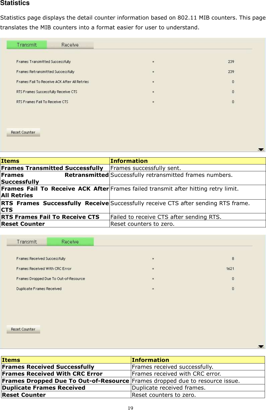  19 Statistics   Statistics page displays the detail counter information based on 802.11 MIB counters. This page translates the MIB counters into a format easier for user to understand.    Items  Information Frames Transmitted Successfully  Frames successfully sent. Frames  Retransmitted Successfully Successfully retransmitted frames numbers. Frames  Fail  To  Receive  ACK  After All Retries Frames failed transmit after hitting retry limit. RTS  Frames  Successfully  Receive CTS Successfully receive CTS after sending RTS frame.   RTS Frames Fail To Receive CTS  Failed to receive CTS after sending RTS. Reset Counter  Reset counters to zero.  Items  Information Frames Received Successfully  Frames received successfully. Frames Received With CRC Error  Frames received with CRC error. Frames Dropped Due To Out-of-Resource Frames dropped due to resource issue. Duplicate Frames Received  Duplicate received frames. Reset Counter  Reset counters to zero. 