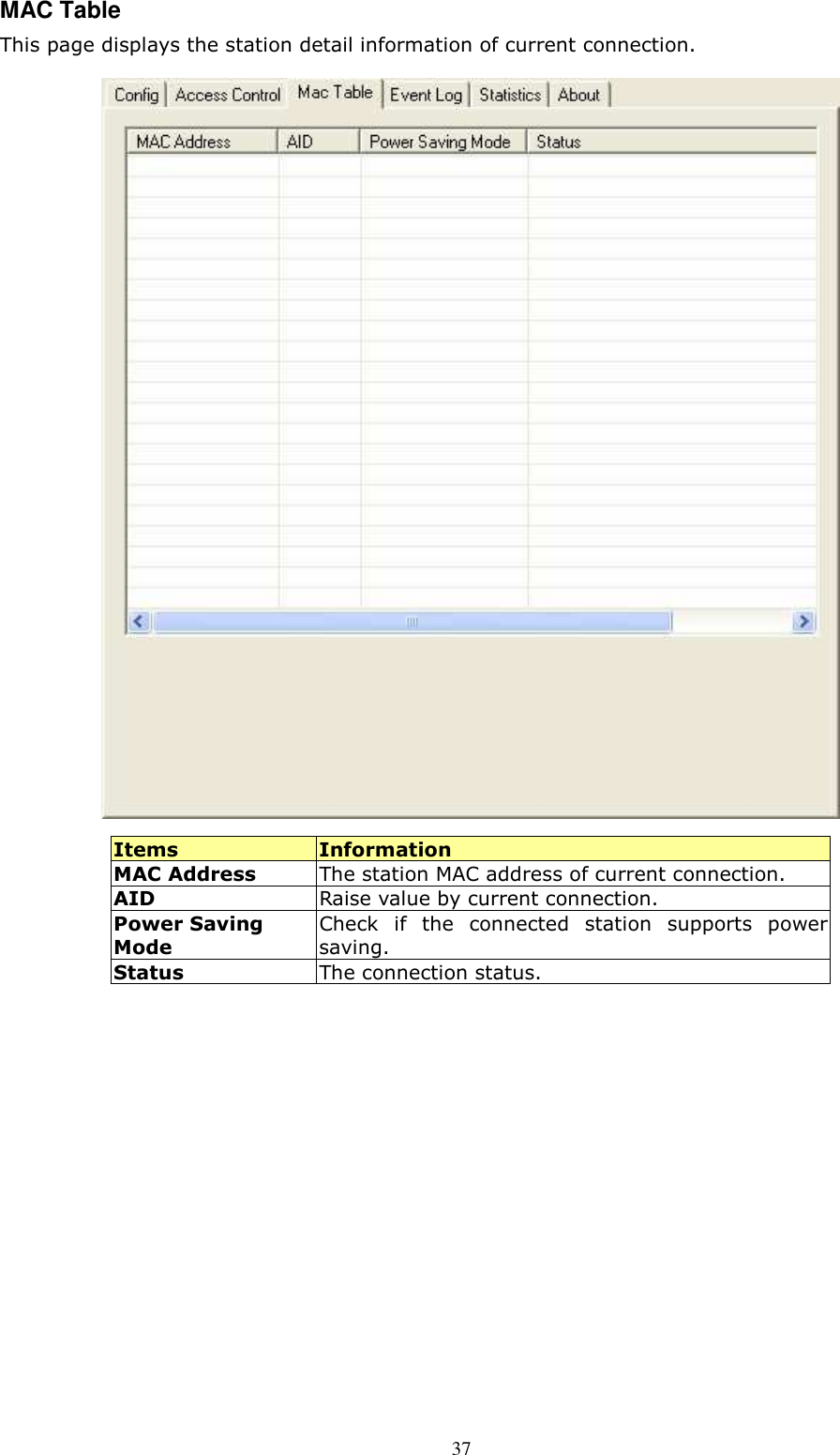  37 MAC Table This page displays the station detail information of current connection.  Items  Information MAC Address  The station MAC address of current connection. AID  Raise value by current connection. Power Saving Mode Check  if  the  connected  station  supports  power saving. Status  The connection status.             