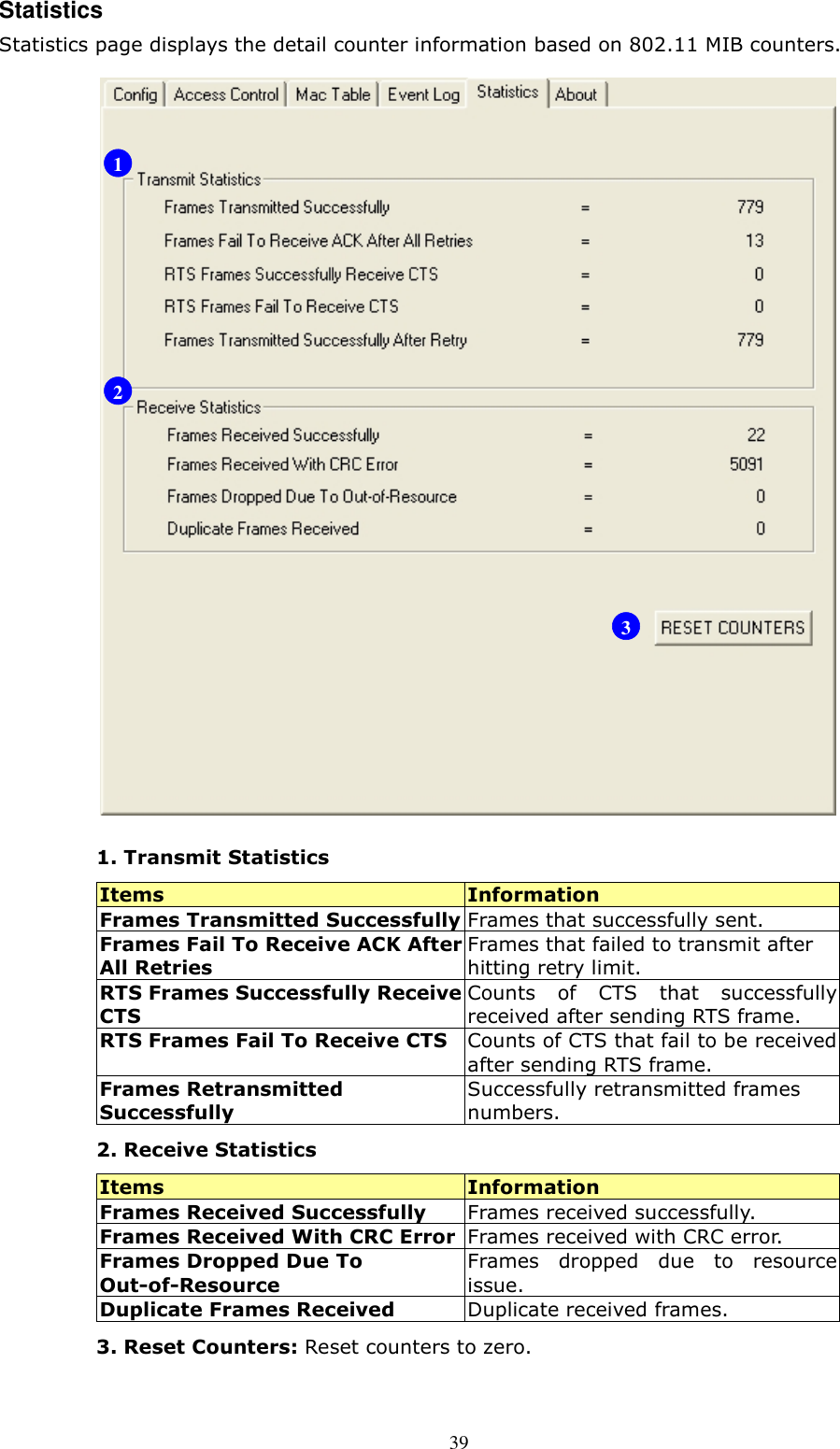  39 Statistics Statistics page displays the detail counter information based on 802.11 MIB counters.    1. Transmit Statistics Items  Information Frames Transmitted Successfully Frames that successfully sent. Frames Fail To Receive ACK After All Retries Frames that failed to transmit after hitting retry limit. RTS Frames Successfully Receive CTS Counts  of  CTS  that successfully received after sending RTS frame. RTS Frames Fail To Receive CTS Counts of CTS that fail to be received after sending RTS frame. Frames Retransmitted Successfully Successfully retransmitted frames numbers. 2. Receive Statistics Items  Information Frames Received Successfully  Frames received successfully. Frames Received With CRC Error Frames received with CRC error. Frames Dropped Due To Out-of-Resource Frames  dropped  due  to  resource issue. Duplicate Frames Received  Duplicate received frames. 3. Reset Counters: Reset counters to zero.  1 2 3 