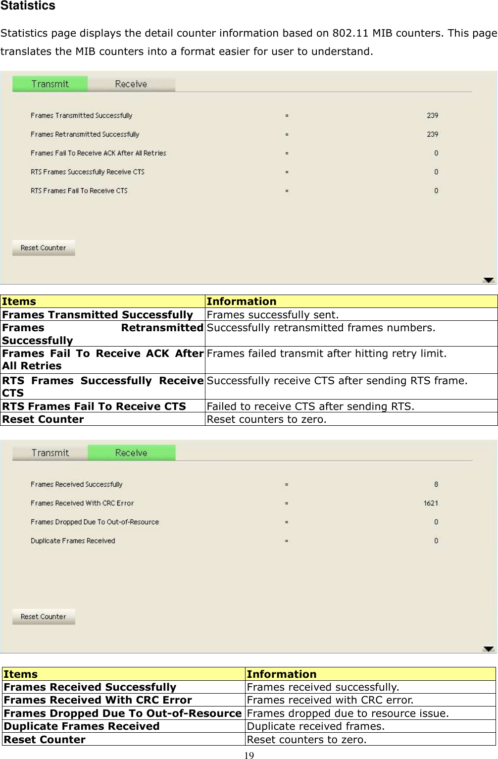  19Statistics   Statistics page displays the detail counter information based on 802.11 MIB counters. This page translates the MIB counters into a format easier for user to understand.    Items  Information Frames Transmitted Successfully  Frames successfully sent. Frames  Retransmitted Successfully Successfully retransmitted frames numbers. Frames  Fail  To  Receive ACK  After All Retries Frames failed transmit after hitting retry limit. RTS  Frames  Successfully  Receive CTS Successfully receive CTS after sending RTS frame.   RTS Frames Fail To Receive CTS  Failed to receive CTS after sending RTS. Reset Counter  Reset counters to zero.  Items  Information Frames Received Successfully  Frames received successfully. Frames Received With CRC Error  Frames received with CRC error. Frames Dropped Due To Out-of-Resource Frames dropped due to resource issue. Duplicate Frames Received  Duplicate received frames. Reset Counter  Reset counters to zero. 