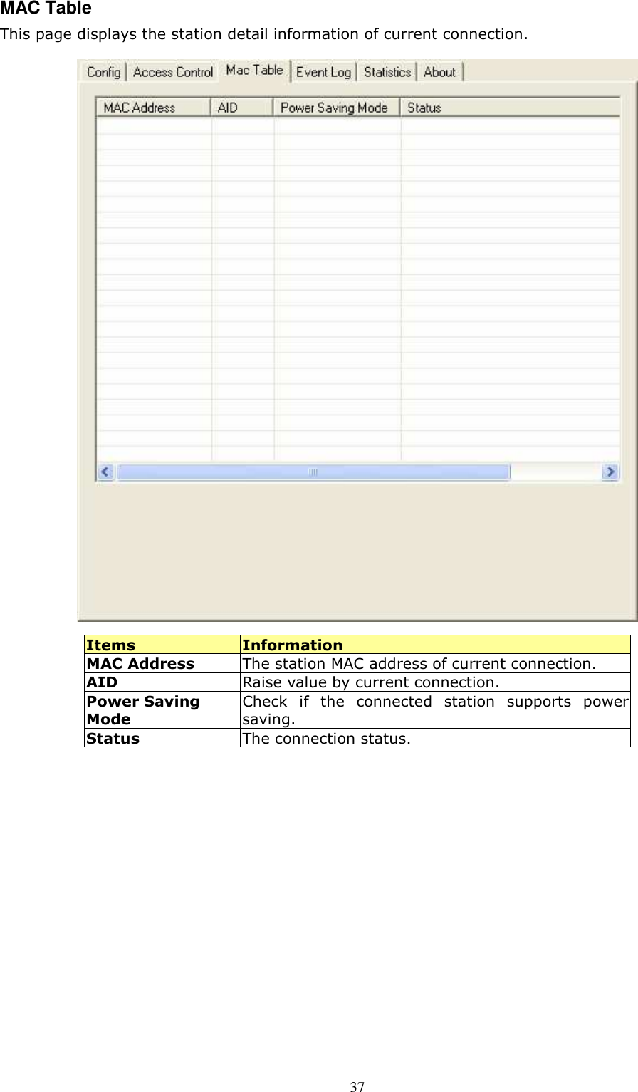  37MAC Table This page displays the station detail information of current connection.  Items  Information MAC Address  The station MAC address of current connection. AID  Raise value by current connection. Power Saving Mode Check  if  the  connected  station  supports  power saving. Status  The connection status.             