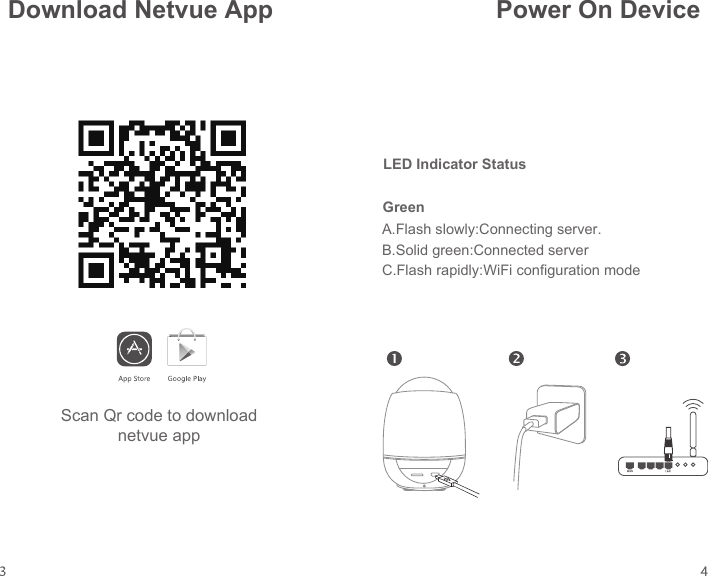 Scan Qr code to downloadnetvue appA.Flash slowly:Connecting server.B.Solid green:Connected serverC.Flash rapidly:WiFi configuration modeLED Indicator StatusGreenDownload Netvue App Power On Device