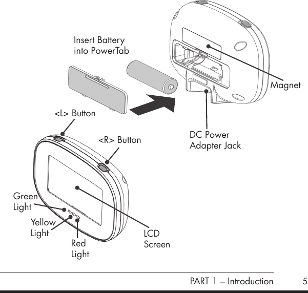 5PART 1 &ndash; IntroductionInsert Battery into PowerTabMagnetLCDScreenGreenLightYellowLightRedLightDC PowerAdapter Jack <L> Button<R> Button