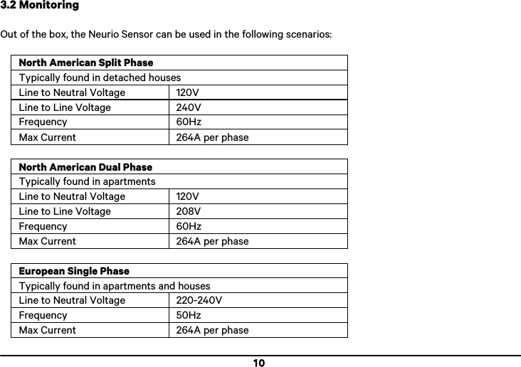  10 3.2 Monitoring  Out of the box, the Neurio Sensor can be used in the following scenarios:  North American Split Phase Typically found in detached houses Line to Neutral Voltage 120V Line to Line Voltage 240V Frequency 60Hz Max Current 264A per phase  North American Dual Phase Typically found in apartments Line to Neutral Voltage 120V Line to Line Voltage 208V Frequency 60Hz Max Current 264A per phase  European Single Phase Typically found in apartments and houses Line to Neutral Voltage 220-240V Frequency 50Hz Max Current 264A per phase 