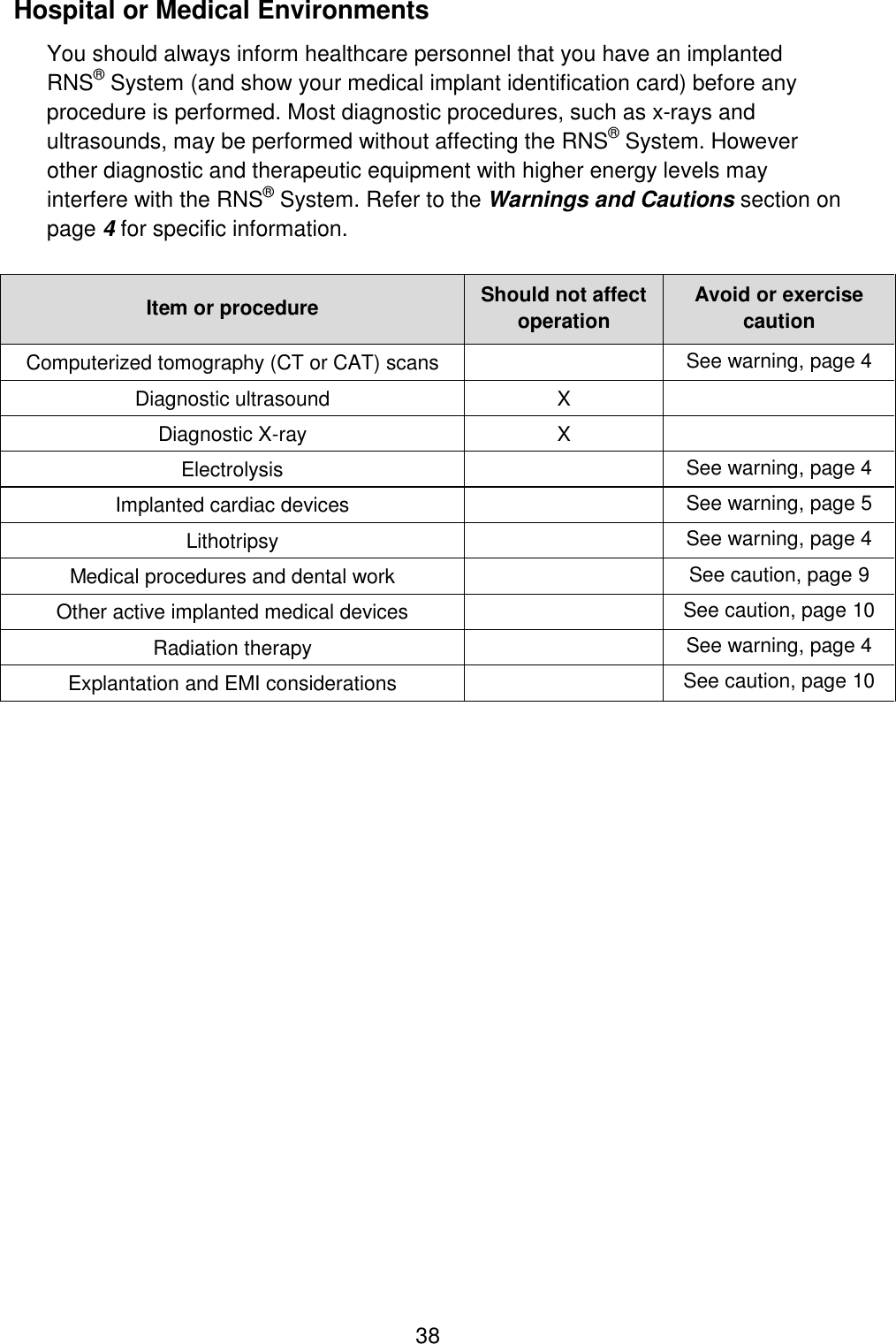  38 Hospital or Medical Environments You should always inform healthcare personnel that you have an implanted RNS® System (and show your medical implant identification card) before any procedure is performed. Most diagnostic procedures, such as x-rays and ultrasounds, may be performed without affecting the RNS® System. However other diagnostic and therapeutic equipment with higher energy levels may interfere with the RNS® System. Refer to the Warnings and Cautions section on page 4 for specific information.  Item or procedure Should not affect operation Avoid or exercise caution Computerized tomography (CT or CAT) scans  See warning, page 4 Diagnostic ultrasound X  Diagnostic X-ray X  Electrolysis  See warning, page 4 Implanted cardiac devices  See warning, page 5 Lithotripsy  See warning, page 4 Medical procedures and dental work  See caution, page 9 Other active implanted medical devices  See caution, page 10 Radiation therapy  See warning, page 4 Explantation and EMI considerations  See caution, page 10 