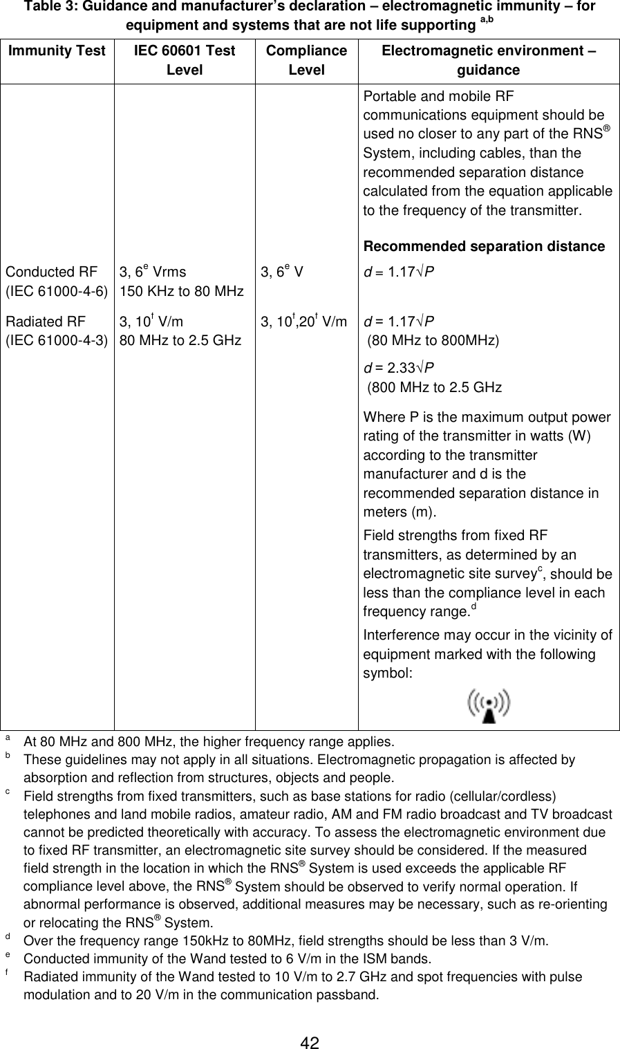  42 Table 3: Guidance and manufacturer’s declaration – electromagnetic immunity – for equipment and systems that are not life supporting a,b Immunity Test IEC 60601 Test Level Compliance Level Electromagnetic environment – guidance    Portable and mobile RF communications equipment should be used no closer to any part of the RNS® System, including cables, than the recommended separation distance calculated from the equation applicable to the frequency of the transmitter. Recommended separation distance Conducted RF (IEC 61000-4-6) 3, 6e Vrms 150 KHz to 80 MHz 3, 6e V d = 1.17√P Radiated RF (IEC 61000-4-3) 3, 10f V/m 80 MHz to 2.5 GHz 3, 10f,20f V/m d = 1.17√P  (80 MHz to 800MHz) d = 2.33√P  (800 MHz to 2.5 GHz    Where P is the maximum output power rating of the transmitter in watts (W) according to the transmitter manufacturer and d is the recommended separation distance in meters (m). Field strengths from fixed RF transmitters, as determined by an electromagnetic site surveyc, should be less than the compliance level in each frequency range.d Interference may occur in the vicinity of equipment marked with the following symbol:  a At 80 MHz and 800 MHz, the higher frequency range applies. b These guidelines may not apply in all situations. Electromagnetic propagation is affected by absorption and reflection from structures, objects and people. c Field strengths from fixed transmitters, such as base stations for radio (cellular/cordless) telephones and land mobile radios, amateur radio, AM and FM radio broadcast and TV broadcast cannot be predicted theoretically with accuracy. To assess the electromagnetic environment due to fixed RF transmitter, an electromagnetic site survey should be considered. If the measured field strength in the location in which the RNS® System is used exceeds the applicable RF compliance level above, the RNS® System should be observed to verify normal operation. If abnormal performance is observed, additional measures may be necessary, such as re-orienting or relocating the RNS® System. d Over the frequency range 150kHz to 80MHz, field strengths should be less than 3 V/m. e Conducted immunity of the Wand tested to 6 V/m in the ISM bands. f Radiated immunity of the Wand tested to 10 V/m to 2.7 GHz and spot frequencies with pulse modulation and to 20 V/m in the communication passband. 