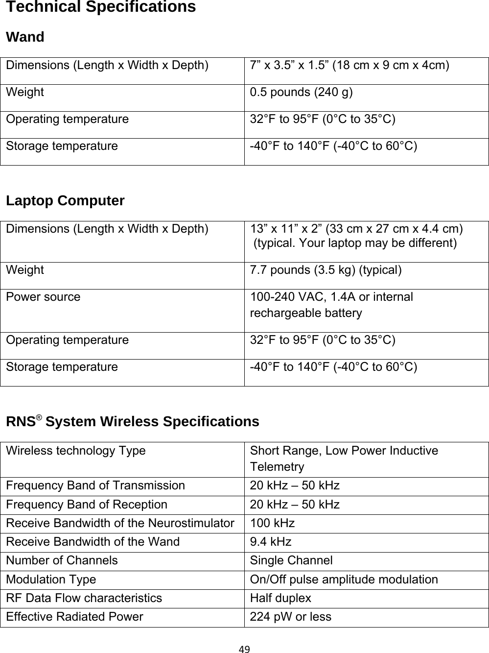 49Technical Specifications  Wand Dimensions (Length x Width x Depth)  7” x 3.5” x 1.5” (18 cm x 9 cm x 4cm) Weight  0.5 pounds (240 g) Operating temperature  32°F to 95°F (0°C to 35°C)  Storage temperature  -40°F to 140°F (-40°C to 60°C)   Laptop Computer Dimensions (Length x Width x Depth)  13” x 11” x 2” (33 cm x 27 cm x 4.4 cm)   (typical. Your laptop may be different) Weight  7.7 pounds (3.5 kg) (typical) Power source  100-240 VAC, 1.4A or internal rechargeable battery Operating temperature  32°F to 95°F (0°C to 35°C)  Storage temperature  -40°F to 140°F (-40°C to 60°C)   RNS® System Wireless Specifications Wireless technology Type  Short Range, Low Power Inductive Telemetry Frequency Band of Transmission  20 kHz – 50 kHz Frequency Band of Reception  20 kHz – 50 kHz Receive Bandwidth of the Neurostimulator  100 kHz Receive Bandwidth of the Wand  9.4 kHz Number of Channels  Single Channel Modulation Type  On/Off pulse amplitude modulation RF Data Flow characteristics  Half duplex Effective Radiated Power  224 pW or less 