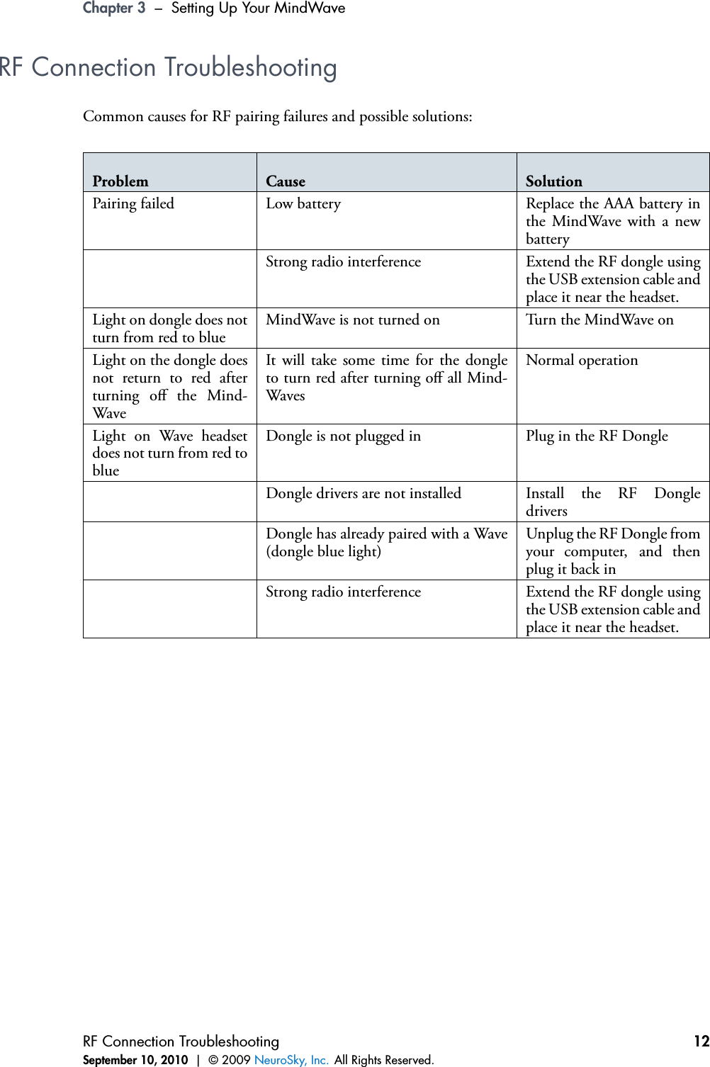 Chapter 3 – Setting Up Your MindWaveRF Connection TroubleshootingCommon causes for RF pairing failures and possible solutions:Problem Cause SolutionPairing failed Low battery Replace the AAA battery inthe MindWave with a newbatteryStrong radio interference Extend the RF dongle usingthe USB extension cable andplace it near the headset.Light on dongle does notturn from red to blueMindWave is not turned on Turn the MindWave onLight on the dongle doesnot return to red afterturning oﬀ the Mind-WaveIt will take some time for the dongleto turn red after turning oﬀ all Mind-WavesNormal operationLight on Wave headsetdoes not turn from red toblueDongle is not plugged in Plug in the RF DongleDongle drivers are not installed Install the RF DongledriversDongle has already paired with a Wave(dongle blue light)Unplug the RF Dongle fromyour computer, and thenplug it back inStrong radio interference Extend the RF dongle usingthe USB extension cable andplace it near the headset.RF Connection TroubleshootingSeptember 10, 2010 | © 2009 NeuroSky, Inc. All Rights Reserved.12