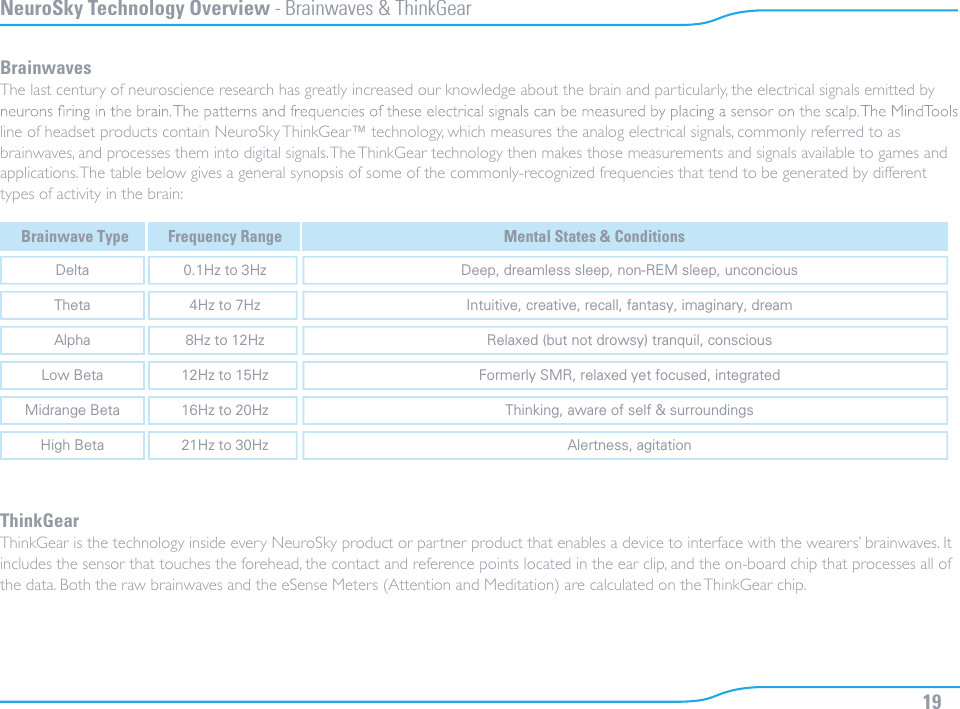 19NeuroSky Technology Overview - Brainwaves &amp; ThinkGearBrainwavesThe last century of neuroscience research has greatly increased our knowledge about the brain and particularly, the electrical signals emitted by line of headset products contain NeuroSky ThinkGear™ technology, which measures the analog electrical signals, commonly referred to as brainwaves, and processes them into digital signals. The ThinkGear technology then makes those measurements and signals available to games and applications. The table below gives a general synopsis of some of the commonly-recognized frequencies that tend to be generated by different types of activity in the brain:ThinkGearThinkGear is the technology inside every NeuroSky product or partner product that enables a device to interface with the wearers’ brainwaves. It includes the sensor that touches the forehead, the contact and reference points located in the ear clip, and the on-board chip that processes all of the data. Both the raw brainwaves and the eSense Meters (Attention and Meditation) are calculated on the ThinkGear chip.Brainwave Type Mental States &amp; ConditionsDelta 0.1Hz to 3Hz Deep, dreamless sleep, non-REM sleep, unconciousTheta 4Hz to 7Hz Intuitive, creative, recall, fantasy, imaginary, dreamAlpha 8Hz to 12Hz Relaxed (but not drowsy) tranquil, consciousLow Beta 12Hz to 15Hz Formerly SMR, relaxed yet focused, integratedMidrange Beta 16Hz to 20Hz Thinking, aware of self &amp; surroundingsHigh Beta 21Hz to 30Hz Alertness, agitationFrequency Range