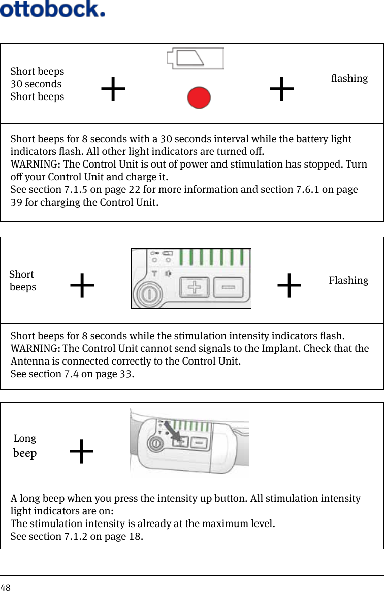 48Short beeps30 seconds Short beeps + + ashingShort beeps for 8 seconds with a 30 seconds interval while the battery light indicators ash. All other light indicators are turned o.WARNING: The Control Unit is out of power and stimulation has stopped. Turn o your Control Unit and charge it.See section 7.1.5 on page 22 for more information and section 7.6.1 on page 39 for charging the Control Unit.Short beeps + + FlashingShort beeps for 8 seconds while the stimulation intensity indicators ash.WARNING: The Control Unit cannot send signals to the Implant. Check that the Antenna is connected correctly to the Control Unit.See section 7.4 on page 33.Longbeep +A long beep when you press the intensity up button. All stimulation intensity light indicators are on:The stimulation intensity is already at the maximum level.See section 7.1.2 on page 18.