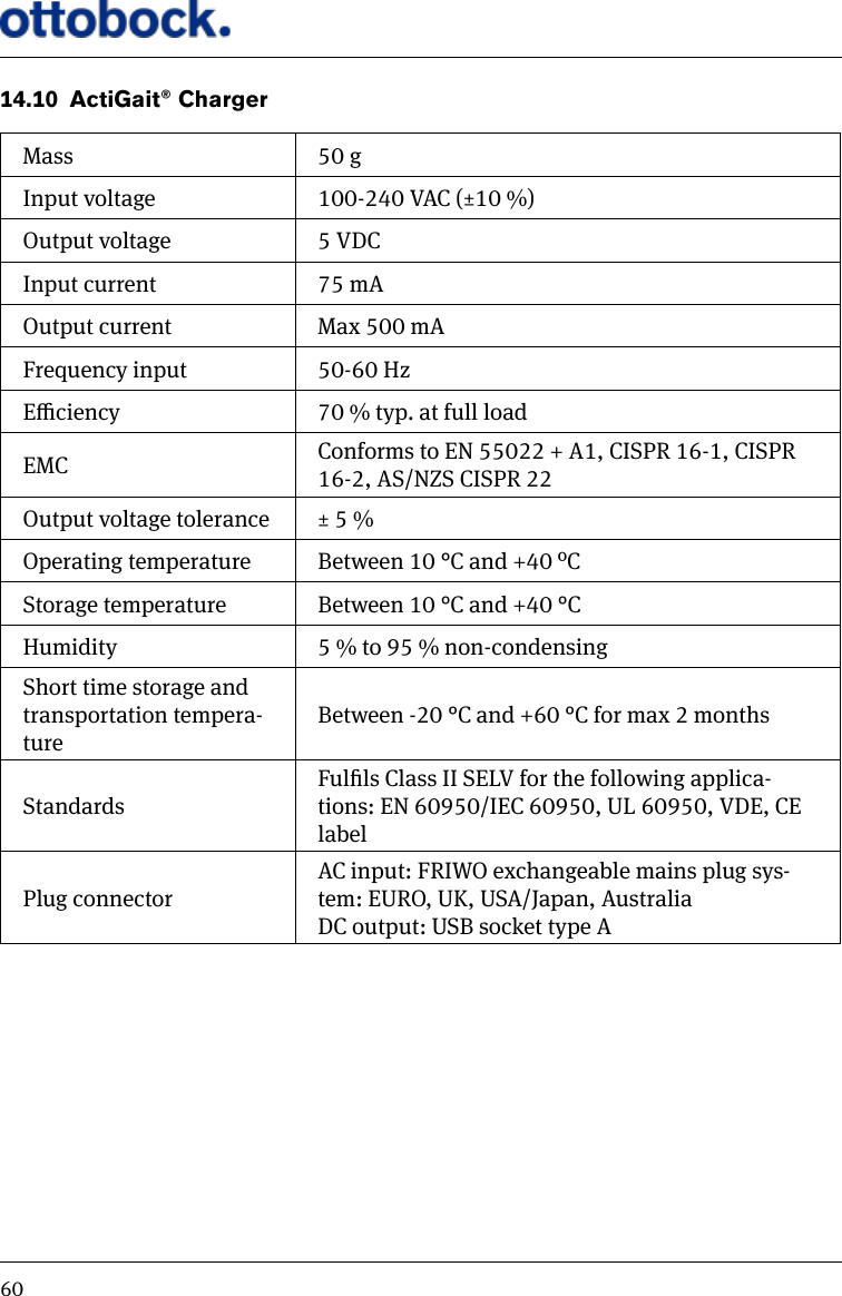 6014.10  ActiGait&reg; ChargerMass 50 gInput voltage 100-240 VAC (&plusmn;10 %)Output voltage 5 VDCInput current 75 mAOutput current Max 500 mAFrequency input 50-60 HzEciency 70 % typ. at full loadEMC Conforms to EN 55022 + A1, CISPR 16-1, CISPR 16-2, AS/NZS CISPR 22Output voltage tolerance &plusmn; 5 %Operating temperature Between 10 &deg;C and +40 &ordm;CStorage temperature Between 10 &deg;C and +40 &deg;CHumidity 5 % to 95 % non-condensingShort time storage and transportation tempera-tureBetween -20 &deg;C and +60 &deg;C for max 2 monthsStandardsFulls Class II SELV for the following applica-tions: EN 60950/IEC 60950, UL 60950, VDE, CE labelPlug connectorAC input: FRIWO exchangeable mains plug sys-tem: EURO, UK, USA/Japan, AustraliaDC output: USB socket type A
