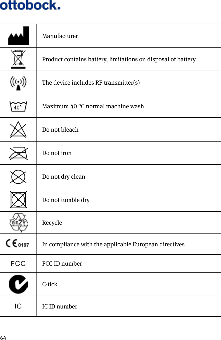 64ManufacturerProduct contains battery, limitations on disposal of batteryThe device includes RF transmitter(s)40&deg; Maximum 40 &deg;C normal machine washDo not bleachDo not ironDo not dry cleanDo not tumble dryRecycleIn compliance with the applicable European directivesFCC  FCC ID number  C-tickIC IC ID number