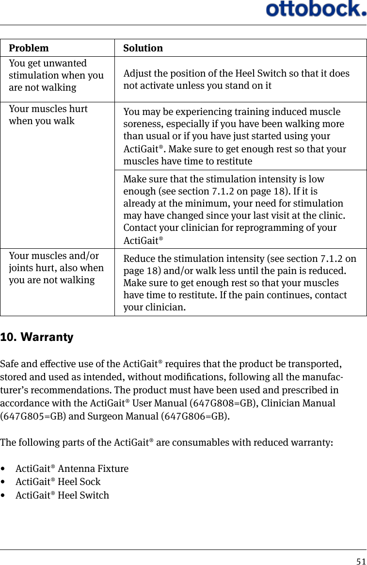 51Problem SolutionYou get unwanted stimulation when you are not walkingAdjust the position of the Heel Switch so that it does not activate unless you stand on itYour muscles hurt when you walk You may be experiencing training induced muscle soreness, especially if you have been walking more than usual or if you have just started using your ActiGait&reg;. Make sure to get enough rest so that your muscles have time to restituteMake sure that the stimulation intensity is low enough (see section 7.1.2 on page 18). If it is already at the minimum, your need for stimulation may have changed since your last visit at the clinic. Contact your clinician for reprogramming of your ActiGait&reg;Your muscles and/or joints hurt, also when you are not walkingReduce the stimulation intensity (see section 7.1.2 on page 18) and/or walk less until the pain is reduced. Make sure to get enough rest so that your muscles have time to restitute. If the pain continues, contact your clinician.10.  WarrantySafe and eective use of the ActiGait&reg; requires that the product be transported, stored and used as intended, without modications, following all the manufac-turer&rsquo;s recommendations. The product must have been used and prescribed in accordance with the ActiGait&reg; User Manual (647G808=GB), Clinician Manual (647G805=GB) and Surgeon Manual (647G806=GB). The following parts of the ActiGait&reg; are consumables with reduced warranty:  &bull;   ActiGait&reg; Antenna Fixture&bull;   ActiGait&reg; Heel Sock&bull;   ActiGait&reg; Heel Switch