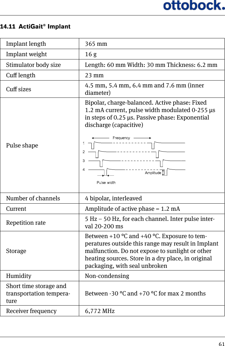 6114.11  ActiGait&reg; ImplantImplant length 365 mmImplant weight 16 gStimulator body size Length: 60 mm Width: 30 mm Thickness: 6.2 mm Cu length 23 mmCu sizes 4.5 mm, 5.4 mm, 6.4 mm and 7.6 mm (inner diameter)Pulse shapeBipolar, charge-balanced. Active phase: Fixed 1.2 mA current, pulse width modulated 0-255 &micro;s in steps of 0.25 &micro;s. Passive phase: Exponential discharge (capacitive)Number of channels 4 bipolar, interleavedCurrent Amplitude of active phase = 1.2 mARepetition rate 5 Hz &ndash; 50 Hz, for each channel. Inter pulse inter-val 20-200 msStorageBetween +10 &deg;C and +40 &deg;C. Exposure to tem-peratures outside this range may result in Implant malfunction. Do not expose to sunlight or other heating sources. Store in a dry place, in original packaging, with seal unbrokenHumidity Non-condensingShort time storage and transportation tempera-tureBetween -30 &deg;C and +70 &deg;C for max 2 monthsReceiver frequency 6,772 MHz