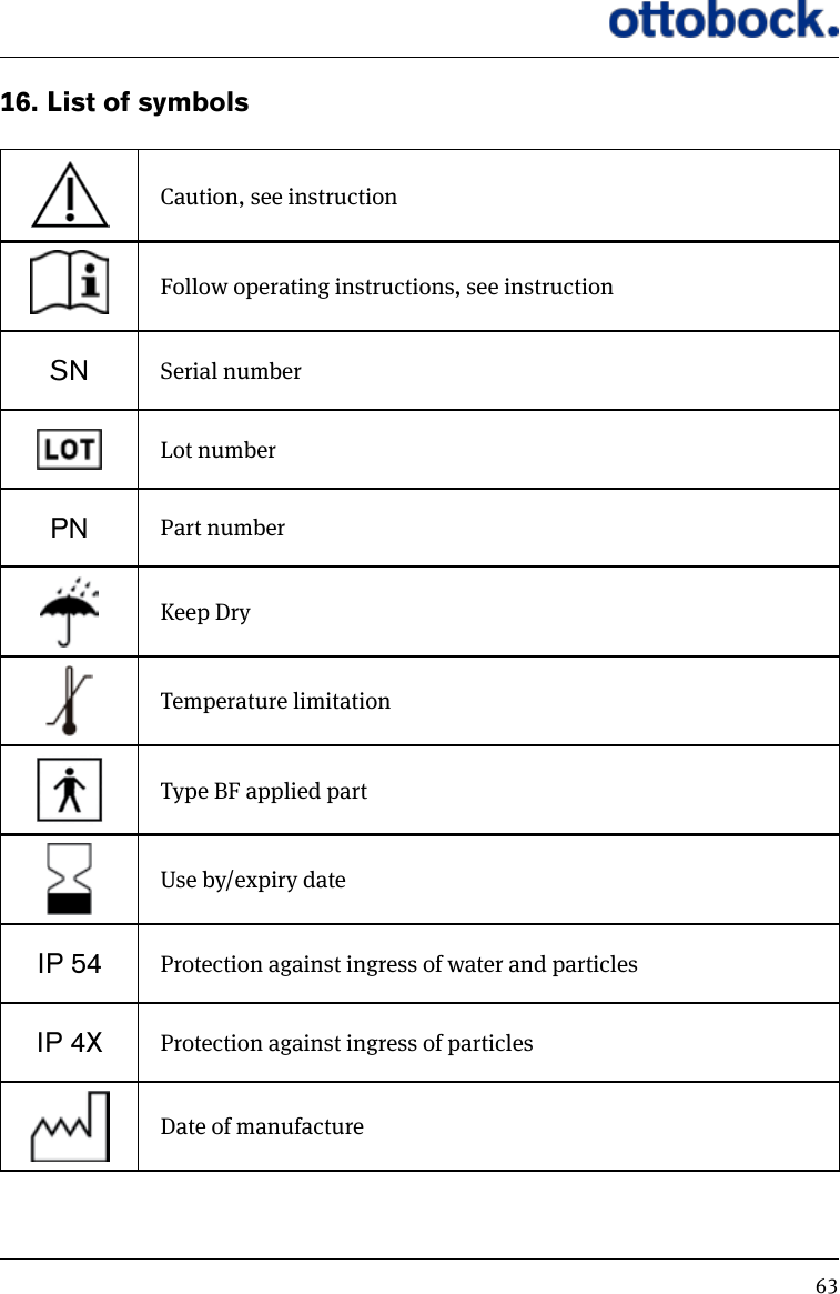 6316.  List of symbolsCaution, see instructionFollow operating instructions, see instructionSN Serial numberLot numberPN Part numberKeep DryTemperature limitationType BF applied partUse by/expiry dateIP 54 Protection against ingress of water and particlesIP 4X Protection against ingress of particlesDate of manufacture
