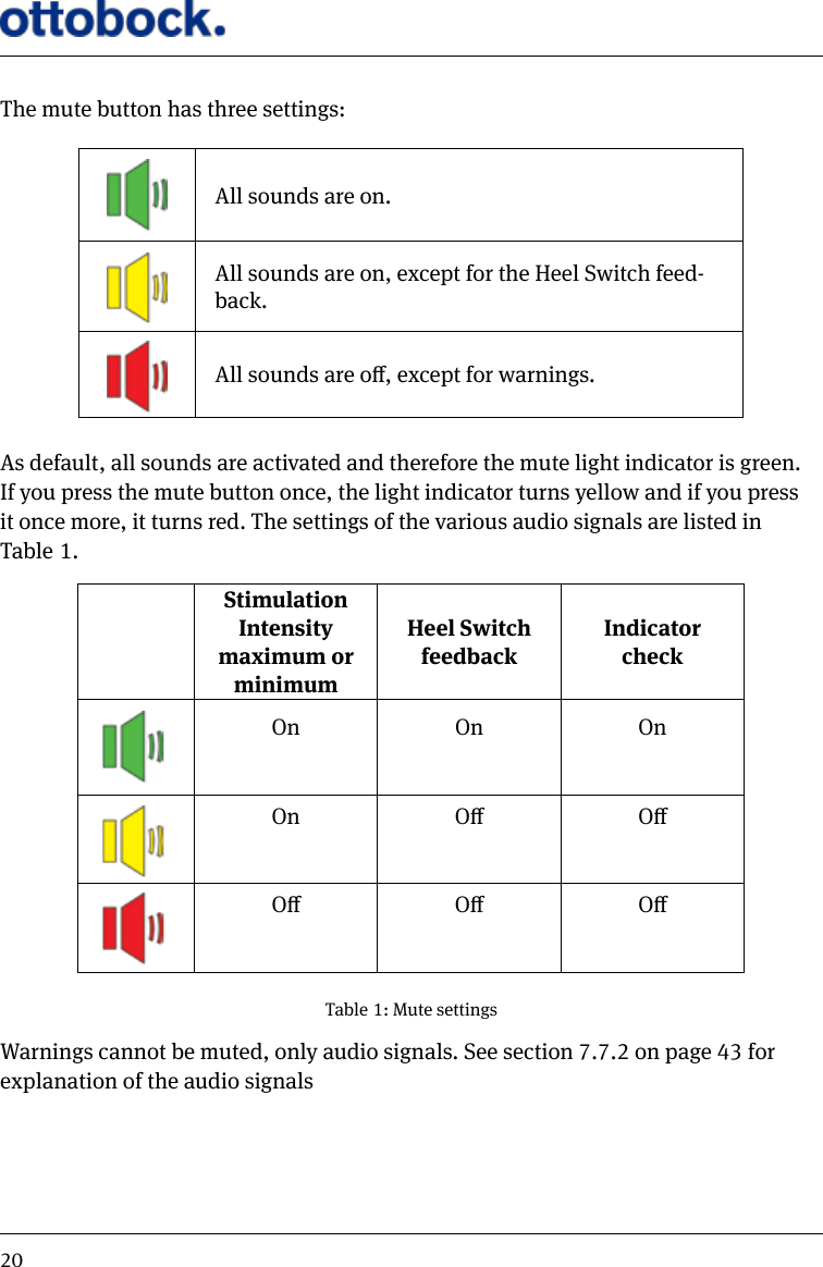 20The mute button has three settings:As default, all sounds are activated and therefore the mute light indicator is green. If you press the mute button once, the light indicator turns yellow and if you press it once more, it turns red. The settings of the various audio signals are listed in Table 1.Warnings cannot be muted, only audio signals. See section 7.7.2 on page 43 for explanation of the audio signalsAll sounds are on.All sounds are on, except for the Heel Switch feed-back.All sounds are o, except for warnings.Table 1: Mute settingsStimulation Intensity maximum or minimumHeel Switch feedbackIndicator checkOn On OnOn O OO  O O