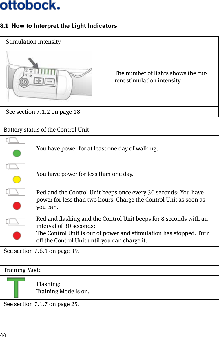 448.1  How to Interpret the Light IndicatorsBattery status of the Control UnitYou have power for at least one day of walking.You have power for less than one day.Red and the Control Unit beeps once every 30 seconds: You have power for less than two hours. Charge the Control Unit as soon as you can.Red and ashing and the Control Unit beeps for 8 seconds with an interval of 30 seconds:The Control Unit is out of power and stimulation has stopped. Turn o the Control Unit until you can charge it.See section 7.6.1 on page 39.Training ModeFlashing:Training Mode is on.See section 7.1.7 on page 25.Stimulation intensityThe number of lights shows the cur-rent stimulation intensity.See section 7.1.2 on page 18.