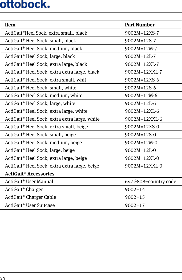 54Item Part NumberActiGait&reg;Heel Sock, extra small, black 9002M=12XS-7ActiGait&reg; Heel Sock, small, black 9002M=12S-7ActiGait&reg; Heel Sock, medium, black 9002M=12M-7ActiGait&reg; Heel Sock, large, black 9002M=12L-7ActiGait&reg; Heel Sock, extra large, black 9002M=12XL-7ActiGait&reg; Heel Sock, extra extra large, black 9002M=12XXL-7ActiGait&reg; Heel Sock, extra small, whit 9002M=12XS-6ActiGait&reg; Heel Sock, small, white 9002M=12S-6ActiGait&reg; Heel Sock, medium, white 9002M=12M-6ActiGait&reg; Heel Sock, large, white 9002M=12L-6ActiGait&reg; Heel Sock, extra large, white 9002M=12XL-6ActiGait&reg; Heel Sock, extra extra large, white 9002M=12XXL-6ActiGait&reg; Heel Sock, extra small, beige 9002M=12XS-0ActiGait&reg; Heel Sock, small, beige 9002M=12S-0ActiGait&reg; Heel Sock, medium, beige 9002M=12M-0ActiGait&reg; Heel Sock, large, beige 9002M=12L-0ActiGait&reg; Heel Sock, extra large, beige 9002M=12XL-0ActiGait&reg; Heel Sock, extra extra large, beige 9002M=12XXL-0ActiGait&reg; AccessoriesActiGait&reg; User Manual 647G808=country codeActiGait&reg; Charger 9002=14ActiGait&reg; Charger Cable 9002=15ActiGait&reg; User Suitcase 9002=17