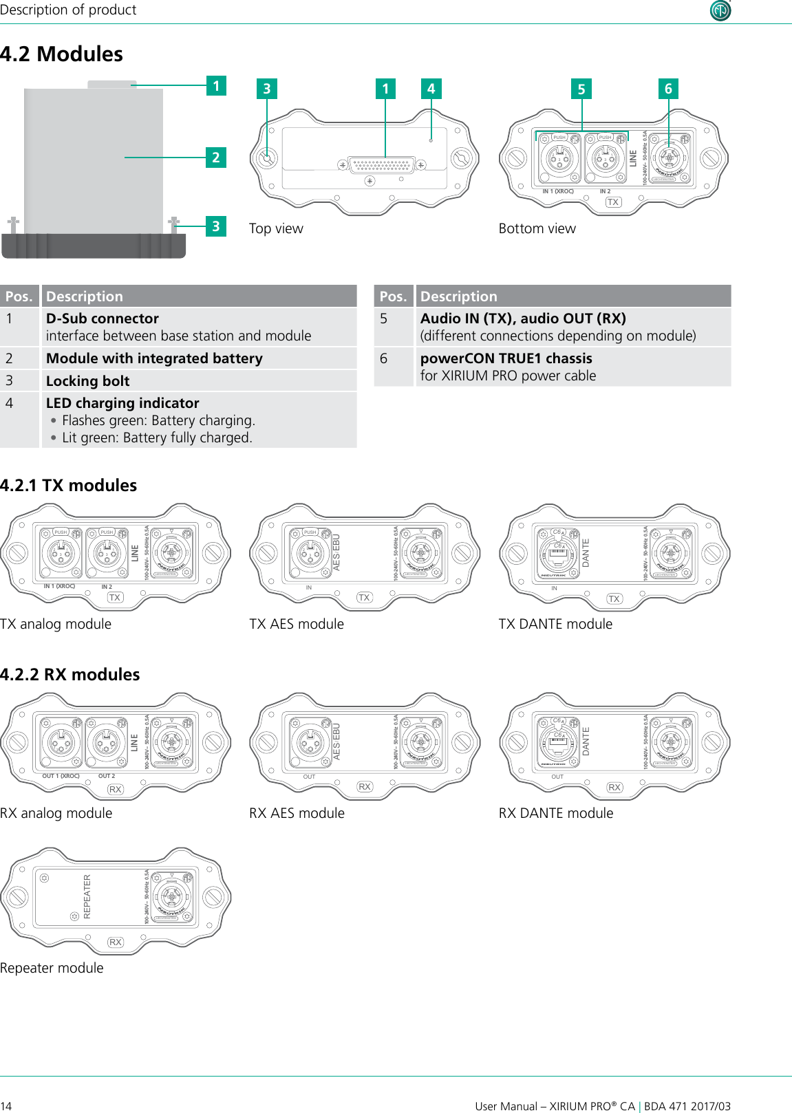 14User Manual – XIRIUM PRO® CA | BDA 471 2017/03Description of product4.2 ModulesTX AES moduleRX DANTE moduleRX analog moduleRepeater moduleRX AES moduleTX DANTE moduleTX analog moduleTop view Bottom view4.2.2 RX modules4.2.1 TX modulesAESRXLIECHTENSTEIN OUT 1 3  2EBU/RXLIECHTENSTEIN LINE OUT 1 (XROC)  OUT 2 1 3  2 1 3  2DANTE C6 ARXLIECHTENSTEIN OUT C6 ATXLIECHTENSTEIN IN AES1 2 3 EBU/PUSH DANTE C6 ATXLIECHTENSTEIN INC6 AREPEATER RXLIECHTENSTEIN TXLIECHTENSTEIN IN 2 IN 1 (XROC) LINE1 2 3 PUSH 1 2 3 PUSH 100-240V~  0.5A 50-60Hz100-240V~  0.5A 50-60Hz100-240V~  0.5A 50-60Hz100-240V~  0.5A 50-60Hz100-240V~  0.5A 50-60Hz100-240V~  0.5A 50-60Hz100-240V~  0.5A 50-60HzAESRXLIECHTENSTEIN OUT 1 3  2EBU/RXLIECHTENSTEIN LINE OUT 1 (XROC)  OUT 2 1 3  2 1 3  2DANTE C6 ARXLIECHTENSTEIN OUT C6 ATXLIECHTENSTEIN IN AES1 2 3 EBU/PUSH DANTE C6 ATXLIECHTENSTEIN INC6 AREPEATER RXLIECHTENSTEIN TXLIECHTENSTEIN IN 2 IN 1 (XROC) LINE1 2 3 PUSH 1 2 3 PUSH 100-240V~  0.5A 50-60Hz100-240V~  0.5A 50-60Hz100-240V~  0.5A 50-60Hz100-240V~  0.5A 50-60Hz100-240V~  0.5A 50-60Hz100-240V~  0.5A 50-60Hz100-240V~  0.5A 50-60HzAESRXLIECHTENSTEIN OUT 1 3  2EBU/RXLIECHTENSTEIN LINE OUT 1 (XROC)  OUT 2 1 3  2 1 3  2DANTE C6 ARXLIECHTENSTEIN OUT C6 ATXLIECHTENSTEIN IN AES1 2 3 EBU/PUSH DANTE C6 ATXLIECHTENSTEIN INC6 AREPEATER RXLIECHTENSTEIN TXLIECHTENSTEIN IN 2 IN 1 (XROC) LINE1 2 3 PUSH 1 2 3 PUSH 100-240V~  0.5A 50-60Hz100-240V~  0.5A 50-60Hz100-240V~  0.5A 50-60Hz100-240V~  0.5A 50-60Hz100-240V~  0.5A 50-60Hz100-240V~  0.5A 50-60Hz100-240V~  0.5A 50-60HzAESRXLIECHTENSTEIN OUT 1 3  2EBU/RXLIECHTENSTEIN LINE OUT 1 (XROC)  OUT 2 1 3  2 1 3  2DANTE C6 ARXLIECHTENSTEIN OUT C6 ATXLIECHTENSTEIN IN AES1 2 3 EBU/PUSH DANTE C6 ATXLIECHTENSTEIN INC6 AREPEATER RXLIECHTENSTEIN TXLIECHTENSTEIN IN 2 IN 1 (XROC) LINE1 2 3 PUSH 1 2 3 PUSH 100-240V~  0.5A 50-60Hz100-240V~  0.5A 50-60Hz100-240V~  0.5A 50-60Hz100-240V~  0.5A 50-60Hz100-240V~  0.5A 50-60Hz100-240V~  0.5A 50-60Hz100-240V~  0.5A 50-60HzAESRXLIECHTENSTEIN OUT 1 3  2EBU/RXLIECHTENSTEIN LINE OUT 1 (XROC)  OUT 2 1 3  2 1 3  2DANTE C6 ARXLIECHTENSTEIN OUT C6 ATXLIECHTENSTEIN IN AES1 2 3 EBU/PUSH DANTE C6 ATXLIECHTENSTEIN INC6 AREPEATER RXLIECHTENSTEIN TXLIECHTENSTEIN IN 2 IN 1 (XROC) LINE1 2 3 PUSH 1 2 3 PUSH 100-240V~  0.5A 50-60Hz100-240V~  0.5A 50-60Hz100-240V~  0.5A 50-60Hz100-240V~  0.5A 50-60Hz100-240V~  0.5A 50-60Hz100-240V~  0.5A 50-60Hz100-240V~  0.5A 50-60HzAESRXLIECHTENSTEIN OUT 1 3  2EBU/RXLIECHTENSTEIN LINE OUT 1 (XROC)  OUT 2 1 3  2 1 3  2DANTE C6 ARXLIECHTENSTEIN OUT C6 ATXLIECHTENSTEIN IN AES1 2 3 EBU/PUSH DANTE C6 ATXLIECHTENSTEIN INC6 AREPEATER RXLIECHTENSTEIN TXLIECHTENSTEIN IN 2 IN 1 (XROC) LINE1 2 3 PUSH 1 2 3 PUSH 100-240V~  0.5A 50-60Hz100-240V~  0.5A 50-60Hz100-240V~  0.5A 50-60Hz100-240V~  0.5A 50-60Hz100-240V~  0.5A 50-60Hz100-240V~  0.5A 50-60Hz100-240V~  0.5A 50-60HzAESRXLIECHTENSTEIN OUT 1 3  2EBU/RXLIECHTENSTEIN LINE OUT 1 (XROC)  OUT 2 1 3  2 1 3  2DANTE C6 ARXLIECHTENSTEIN OUT C6 ATXLIECHTENSTEIN IN AES1 2 3 EBU/PUSH DANTE C6 ATXLIECHTENSTEIN INC6 AREPEATER RXLIECHTENSTEIN TXLIECHTENSTEIN IN 2 IN 1 (XROC) LINE1 2 3 PUSH 1 2 3 PUSH 100-240V~  0.5A 50-60Hz100-240V~  0.5A 50-60Hz100-240V~  0.5A 50-60Hz100-240V~  0.5A 50-60Hz100-240V~  0.5A 50-60Hz100-240V~  0.5A 50-60Hz100-240V~  0.5A 50-60HzAESRXLIECHTENSTEIN OUT 1 3  2EBU/RXLIECHTENSTEIN LINE OUT 1 (XROC)  OUT 2 1 3  2 1 3  2DANTE C6 ARXLIECHTENSTEIN OUT C6 ATXLIECHTENSTEIN IN AES1 2 3 EBU/PUSH DANTE C6 ATXLIECHTENSTEIN INC6 AREPEATER RXLIECHTENSTEIN TXLIECHTENSTEIN IN 2 IN 1 (XROC) LINE1 2 3 PUSH 1 2 3 PUSH 100-240V~  0.5A 50-60Hz100-240V~  0.5A 50-60Hz100-240V~  0.5A 50-60Hz100-240V~  0.5A 50-60Hz100-240V~  0.5A 50-60Hz100-240V~  0.5A 50-60Hz100-240V~  0.5A 50-60HzAESRXLIECHTENSTEIN OUT 1 3  2EBU/RXLIECHTENSTEIN LINE OUT 1 (XROC)  OUT 2 1 3  2 1 3  2DANTE C6 ARXLIECHTENSTEIN OUT C6 ATXLIECHTENSTEIN IN AES1 2 3 EBU/PUSH DANTE C6 ATXLIECHTENSTEIN INC6 AREPEATER RXLIECHTENSTEIN TXLIECHTENSTEIN IN 2 IN 1 (XROC) LINE1 2 3 PUSH 1 2 3 PUSH 100-240V~  0.5A 50-60Hz100-240V~  0.5A 50-60Hz100-240V~  0.5A 50-60Hz100-240V~  0.5A 50-60Hz100-240V~  0.5A 50-60Hz100-240V~  0.5A 50-60Hz100-240V~  0.5A 50-60HzAESRXLIECHTENSTEIN OUT 1 3  2EBU/RXLIECHTENSTEIN LINE OUT 1 (XROC)  OUT 2 1 3  2 1 3  2DANTE C6 ARXLIECHTENSTEIN OUT C6 ATXLIECHTENSTEIN IN AES1 2 3 EBU/PUSH DANTE C6 ATXLIECHTENSTEIN INC6 AREPEATER RXLIECHTENSTEIN TXLIECHTENSTEIN IN 2 IN 1 (XROC) LINE1 2 3 PUSH 1 2 3 PUSH 100-240V~  0.5A 50-60Hz100-240V~  0.5A 50-60Hz100-240V~  0.5A 50-60Hz100-240V~  0.5A 50-60Hz100-240V~  0.5A 50-60Hz100-240V~  0.5A 50-60Hz100-240V~  0.5A 50-60Hz1233 1 564Pos. Description1D-Sub connector  interface between base station and module2Module with integrated battery3Locking bolt4LED charging indicator •Flashes green: Battery charging. •Lit green: Battery fully charged.Pos. Description5Audio IN (TX), audio OUT (RX)(different connections depending on module)6powerCON TRUE1 chassis  for XIRIUM PRO power cable