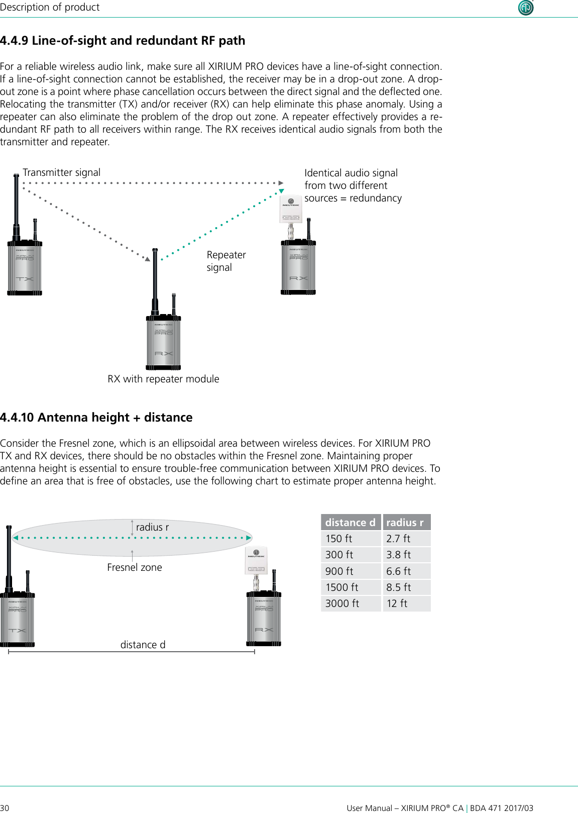 30User Manual – XIRIUM PRO® CA | BDA 471 2017/03Description of product4.4.9 Line-of-sight and redundant RF pathFor a reliable wireless audio link, make sure all XIRIUM PRO devices have a line-of-sight connection. If a line-of-sight connection cannot be established, the receiver may be in a drop-out zone. A drop-out zone is a point where phase cancellation occurs between the direct signal and the deected one. Relocating the transmitter (TX) and/or receiver (RX) can help eliminate this phase anomaly. Using a repeater can also eliminate the problem of the drop out zone. A repeater effectively provides a re-dundant RF path to all receivers within range. The RX receives identical audio signals from both the  transmitter and repeater.distance d radius r150 ft 2.7 ft300 ft 3.8 ft900 ft 6.6 ft1500 ft 8.5 ft3000 ft 12 ft4.4.10 Antenna height + distanceConsider the Fresnel zone, which is an ellipsoidal area between wireless devices. For XIRIUM PRO TX and RX devices, there should be no obstacles within the Fresnel zone. Maintaining proper antenna height is essential to ensure trouble-free communication between XIRIUM PRO devices. To dene an area that is free of obstacles, use the following chart to estimate proper antenna height.Transmitter signal Identical audio signalfrom two differentsources = redundancyRepeatersignalRX with repeater moduledistance dradius rFresnel zone