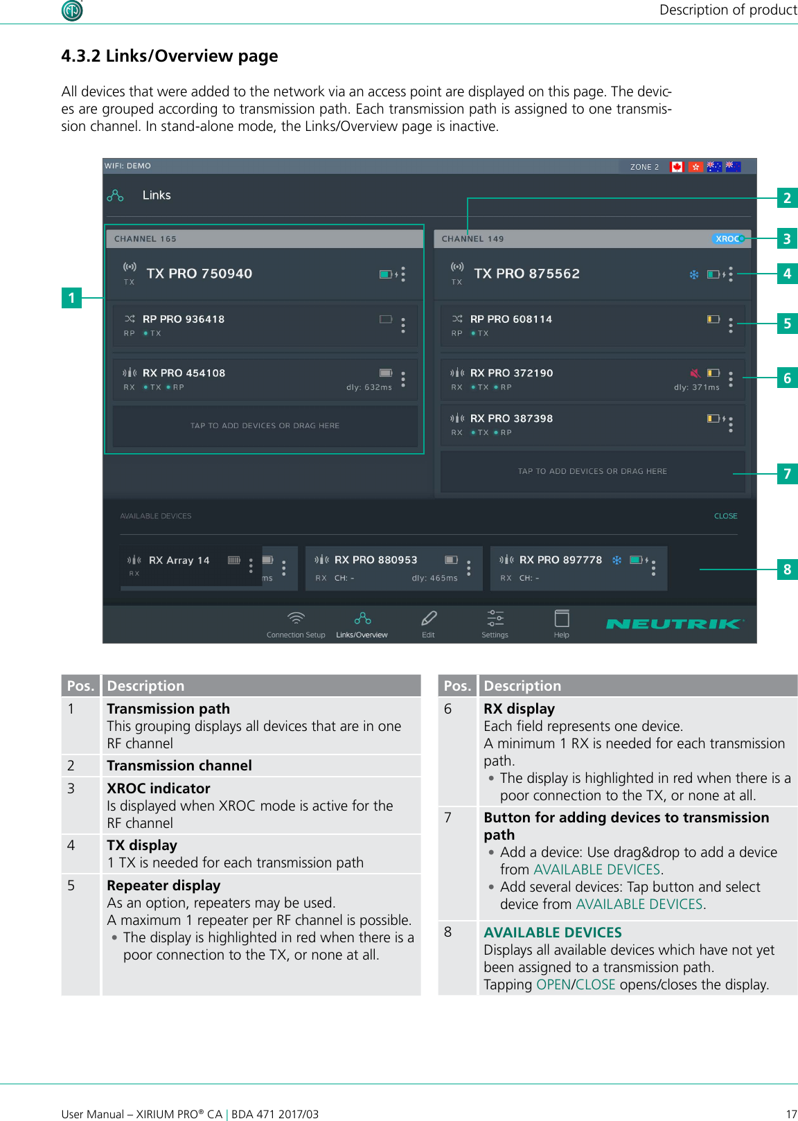 17User Manual – XIRIUM PRO® CA | BDA 471 2017/03Description of productPos. Description1Transmission pathThis grouping displays all devices that are in one RF channel2Transmission channel3XROC indicatorIs displayed when XROC mode is active for the RF channel4TX display1 TX is needed for each transmission path5Repeater displayAs an option, repeaters may be used. A maximum 1 repeater per RF channel is possible. •The display is highlighted in red when there is a poor connection to the TX, or none at all.Pos. Description6RX displayEach eld represents one device.A minimum 1 RX is needed for each transmission path. •The display is highlighted in red when there is a poor connection to the TX, or none at all.7Button for adding devices to transmission path •Add a device: Use drag&amp;drop to add a device from AVAILABLE DEVICES.  •Add several devices: Tap button and select device from AVAILABLE DEVICES.8AVAILABLE DEVICESDisplays all available devices which have not yet been assigned to a transmission path.Tapping OPEN/CLOSE opens/closes the display.4.3.2 Links/Overview pageAll devices that were added to the network via an access point are displayed on this page. The devic-es are grouped according to transmission path. Each transmission path is assigned to one transmis-sion channel. In stand-alone mode, the Links/Overview page is inactive.32456781