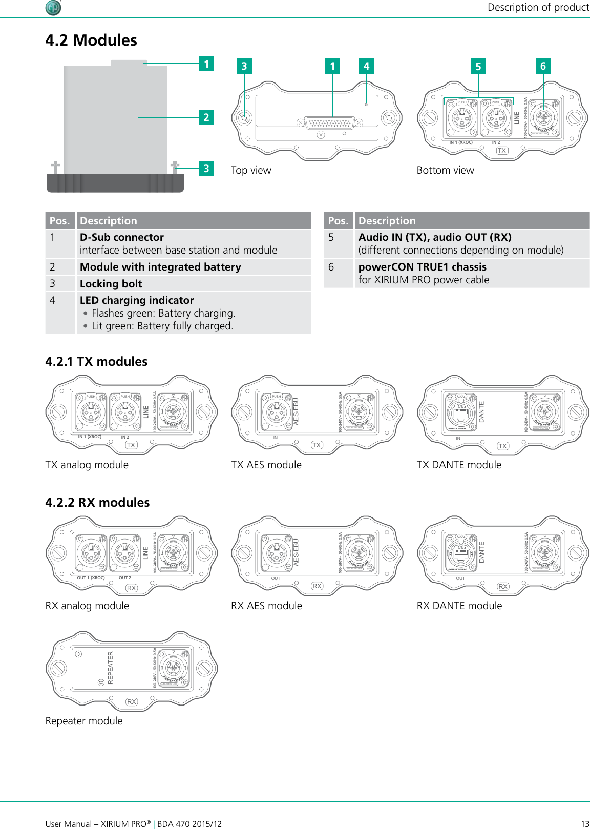 13User Manual – XIRIUM PRO® | BDA 470 2015/12Description of product4.2 ModulesTX AES moduleRX DANTE moduleRX analog moduleRepeater moduleRX AES moduleTX DANTE moduleTX analog moduleTop view Bottom view4.2.2 RX modules4.2.1 TX modulesAESRXLIECHTENSTEIN OUT 1 3  2EBU/RXLIECHTENSTEIN LINE OUT 1 (XROC)  OUT 2 1 3  2 1 3  2DANTE C6 ARXLIECHTENSTEIN OUT C6 ATXLIECHTENSTEIN IN AES1 2 3 EBU/PUSH DANTE C6 ATXLIECHTENSTEIN INC6 AREPEATER RXLIECHTENSTEIN TXLIECHTENSTEIN IN 2 IN 1 (XROC) LINE1 2 3 PUSH 1 2 3 PUSH 100-240V~  0.5A 50-60Hz100-240V~  0.5A 50-60Hz100-240V~  0.5A 50-60Hz100-240V~  0.5A 50-60Hz100-240V~  0.5A 50-60Hz100-240V~  0.5A 50-60Hz100-240V~  0.5A 50-60HzAESRXLIECHTENSTEIN OUT 1 3  2EBU/RXLIECHTENSTEIN LINE OUT 1 (XROC)  OUT 2 1 3  2 1 3  2DANTE C6 ARXLIECHTENSTEIN OUT C6 ATXLIECHTENSTEIN IN AES1 2 3 EBU/PUSH DANTE C6 ATXLIECHTENSTEIN INC6 AREPEATER RXLIECHTENSTEIN TXLIECHTENSTEIN IN 2 IN 1 (XROC) LINE1 2 3 PUSH 1 2 3 PUSH 100-240V~  0.5A 50-60Hz100-240V~  0.5A 50-60Hz100-240V~  0.5A 50-60Hz100-240V~  0.5A 50-60Hz100-240V~  0.5A 50-60Hz100-240V~  0.5A 50-60Hz100-240V~  0.5A 50-60HzAESRXLIECHTENSTEIN OUT 1 3  2EBU/RXLIECHTENSTEIN LINE OUT 1 (XROC)  OUT 2 1 3  2 1 3  2DANTE C6 ARXLIECHTENSTEIN OUT C6 ATXLIECHTENSTEIN IN AES1 2 3 EBU/PUSH DANTE C6 ATXLIECHTENSTEIN INC6 AREPEATER RXLIECHTENSTEIN TXLIECHTENSTEIN IN 2 IN 1 (XROC) LINE1 2 3 PUSH 1 2 3 PUSH 100-240V~  0.5A 50-60Hz100-240V~  0.5A 50-60Hz100-240V~  0.5A 50-60Hz100-240V~  0.5A 50-60Hz100-240V~  0.5A 50-60Hz100-240V~  0.5A 50-60Hz100-240V~  0.5A 50-60HzAESRXLIECHTENSTEIN OUT 1 3  2EBU/RXLIECHTENSTEIN LINE OUT 1 (XROC)  OUT 2 1 3  2 1 3  2DANTE C6 ARXLIECHTENSTEIN OUT C6 ATXLIECHTENSTEIN IN AES1 2 3 EBU/PUSH DANTE C6 ATXLIECHTENSTEIN INC6 AREPEATER RXLIECHTENSTEIN TXLIECHTENSTEIN IN 2 IN 1 (XROC) LINE1 2 3 PUSH 1 2 3 PUSH 100-240V~  0.5A 50-60Hz100-240V~  0.5A 50-60Hz100-240V~  0.5A 50-60Hz100-240V~  0.5A 50-60Hz100-240V~  0.5A 50-60Hz100-240V~  0.5A 50-60Hz100-240V~  0.5A 50-60HzAESRXLIECHTENSTEIN OUT 1 3  2EBU/RXLIECHTENSTEIN LINE OUT 1 (XROC)  OUT 2 1 3  2 1 3  2DANTE C6 ARXLIECHTENSTEIN OUT C6 ATXLIECHTENSTEIN IN AES1 2 3 EBU/PUSH DANTE C6 ATXLIECHTENSTEIN INC6 AREPEATER RXLIECHTENSTEIN TXLIECHTENSTEIN IN 2 IN 1 (XROC) LINE1 2 3 PUSH 1 2 3 PUSH 100-240V~  0.5A 50-60Hz100-240V~  0.5A 50-60Hz100-240V~  0.5A 50-60Hz100-240V~  0.5A 50-60Hz100-240V~  0.5A 50-60Hz100-240V~  0.5A 50-60Hz100-240V~  0.5A 50-60HzAESRXLIECHTENSTEIN OUT 1 3  2EBU/RXLIECHTENSTEIN LINE OUT 1 (XROC)  OUT 2 1 3  2 1 3  2DANTE C6 ARXLIECHTENSTEIN OUT C6 ATXLIECHTENSTEIN IN AES1 2 3 EBU/PUSH DANTE C6 ATXLIECHTENSTEIN INC6 AREPEATER RXLIECHTENSTEIN TXLIECHTENSTEIN IN 2 IN 1 (XROC) LINE1 2 3 PUSH 1 2 3 PUSH 100-240V~  0.5A 50-60Hz100-240V~  0.5A 50-60Hz100-240V~  0.5A 50-60Hz100-240V~  0.5A 50-60Hz100-240V~  0.5A 50-60Hz100-240V~  0.5A 50-60Hz100-240V~  0.5A 50-60HzAESRXLIECHTENSTEIN OUT 1 3  2EBU/RXLIECHTENSTEIN LINE OUT 1 (XROC)  OUT 2 1 3  2 1 3  2DANTE C6 ARXLIECHTENSTEIN OUT C6 ATXLIECHTENSTEIN IN AES1 2 3 EBU/PUSH DANTE C6 ATXLIECHTENSTEIN INC6 AREPEATER RXLIECHTENSTEIN TXLIECHTENSTEIN IN 2 IN 1 (XROC) LINE1 2 3 PUSH 1 2 3 PUSH 100-240V~  0.5A 50-60Hz100-240V~  0.5A 50-60Hz100-240V~  0.5A 50-60Hz100-240V~  0.5A 50-60Hz100-240V~  0.5A 50-60Hz100-240V~  0.5A 50-60Hz100-240V~  0.5A 50-60HzAESRXLIECHTENSTEIN OUT 1 3  2EBU/RXLIECHTENSTEIN LINE OUT 1 (XROC)  OUT 2 1 3  2 1 3  2DANTE C6 ARXLIECHTENSTEIN OUT C6 ATXLIECHTENSTEIN IN AES1 2 3 EBU/PUSH DANTE C6 ATXLIECHTENSTEIN INC6 AREPEATER RXLIECHTENSTEIN TXLIECHTENSTEIN IN 2 IN 1 (XROC) LINE1 2 3 PUSH 1 2 3 PUSH 100-240V~  0.5A 50-60Hz100-240V~  0.5A 50-60Hz100-240V~  0.5A 50-60Hz100-240V~  0.5A 50-60Hz100-240V~  0.5A 50-60Hz100-240V~  0.5A 50-60Hz100-240V~  0.5A 50-60HzAESRXLIECHTENSTEIN OUT 1 3  2EBU/RXLIECHTENSTEIN LINE OUT 1 (XROC)  OUT 2 1 3  2 1 3  2DANTE C6 ARXLIECHTENSTEIN OUT C6 ATXLIECHTENSTEIN IN AES1 2 3 EBU/PUSH DANTE C6 ATXLIECHTENSTEIN INC6 AREPEATER RXLIECHTENSTEIN TXLIECHTENSTEIN IN 2 IN 1 (XROC) LINE1 2 3 PUSH 1 2 3 PUSH 100-240V~  0.5A 50-60Hz100-240V~  0.5A 50-60Hz100-240V~  0.5A 50-60Hz100-240V~  0.5A 50-60Hz100-240V~  0.5A 50-60Hz100-240V~  0.5A 50-60Hz100-240V~  0.5A 50-60HzAESRXLIECHTENSTEIN OUT 1 3  2EBU/RXLIECHTENSTEIN LINE OUT 1 (XROC)  OUT 2 1 3  2 1 3  2DANTE C6 ARXLIECHTENSTEIN OUT C6 ATXLIECHTENSTEIN IN AES1 2 3 EBU/PUSH DANTE C6 ATXLIECHTENSTEIN INC6 AREPEATER RXLIECHTENSTEIN TXLIECHTENSTEIN IN 2 IN 1 (XROC) LINE1 2 3 PUSH 1 2 3 PUSH 100-240V~  0.5A 50-60Hz100-240V~  0.5A 50-60Hz100-240V~  0.5A 50-60Hz100-240V~  0.5A 50-60Hz100-240V~  0.5A 50-60Hz100-240V~  0.5A 50-60Hz100-240V~  0.5A 50-60Hz1233 1 564Pos. Description1D-Sub connector  interface between base station and module2Module with integrated battery3Locking bolt4LED charging indicator •Flashes green: Battery charging. •Lit green: Battery fully charged.Pos. Description5Audio IN (TX), audio OUT (RX)(different connections depending on module)6powerCON TRUE1 chassis  for XIRIUM PRO power cable