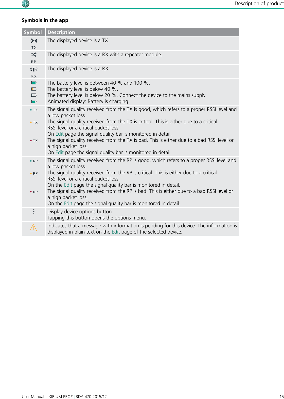 15User Manual – XIRIUM PRO® | BDA 470 2015/12Description of productSymbols in the appSymbol DescriptionThe displayed device is a TX.The displayed device is a RX with a repeater module.The displayed device is a RX.The battery level is between 40 % and 100 %.The battery level is below 40 %.The battery level is below 20 %. Connect the device to the mains supply.Animated display: Battery is charging.The signal quality received from the TX is good, which refers to a proper RSSI level and a low packet loss.The signal quality received from the TX is critical. This is either due to a critical RSSI level or a critical packet loss. On Edit page the signal quality bar is monitored in detail.The signal quality received from the TX is bad. This is either due to a bad RSSI level or a high packet loss.  On Edit page the signal quality bar is monitored in detail.The signal quality received from the RP is good, which refers to a proper RSSI level and a low packet loss.The signal quality received from the RP is critical. This is either due to a critical RSSI level or a critical packet loss. On the Edit page the signal quality bar is monitored in detail.The signal quality received from the RP is bad. This is either due to a bad RSSI level or a high packet loss.  On the Edit page the signal quality bar is monitored in detail.Display device options buttonTapping this button opens the options menu.Indicates that a message with information is pending for this device. The information is displayed in plain text on the Edit page of the selected device.