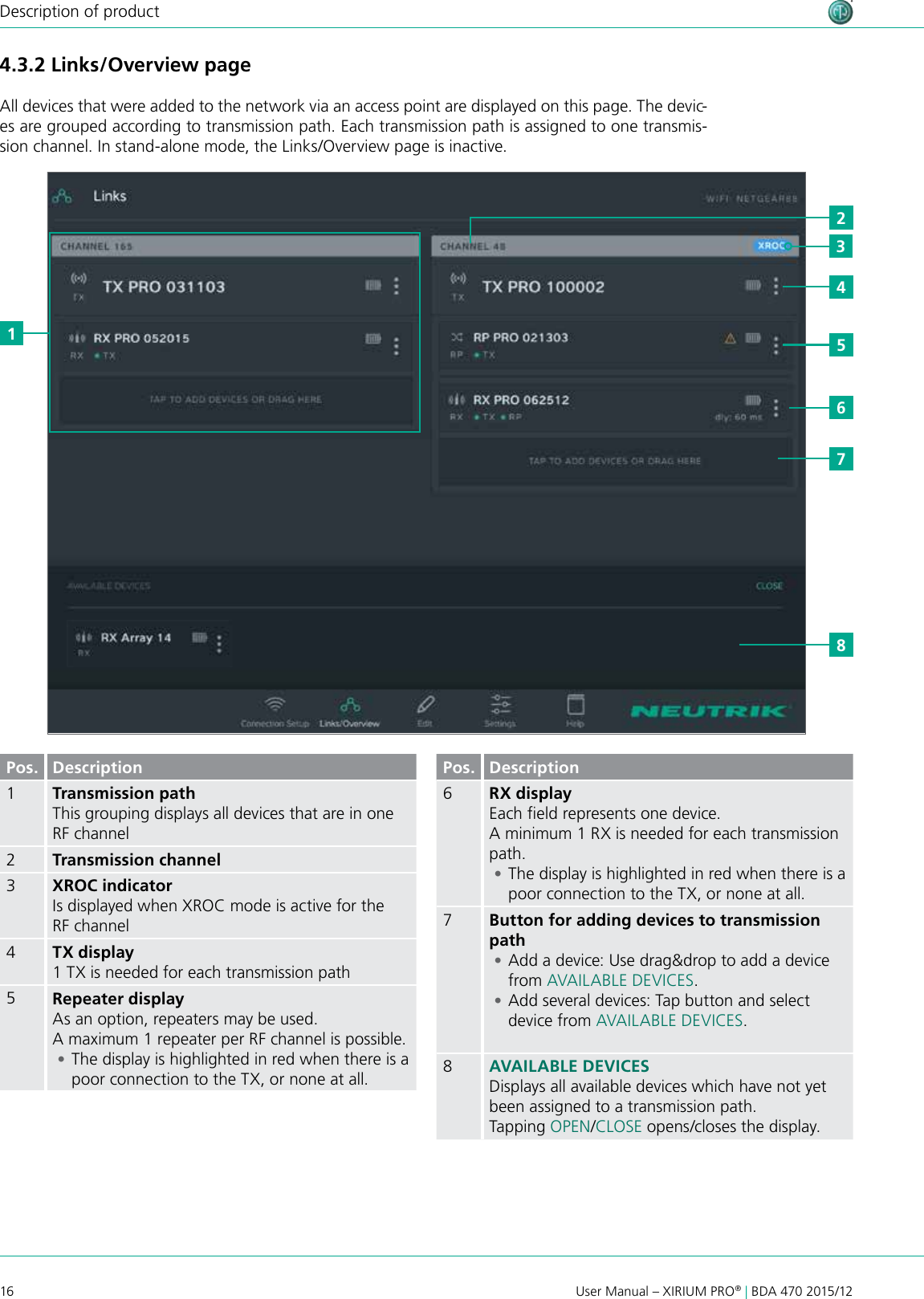 16 User Manual – XIRIUM PRO® | BDA 470 2015/12Description of productPos. Description1Transmission pathThis grouping displays all devices that are in one RF channel2Transmission channel3XROC indicatorIs displayed when XROC mode is active for the RF channel4TX display1 TX is needed for each transmission path5Repeater displayAs an option, repeaters may be used. A maximum 1 repeater per RF channel is possible. •The display is highlighted in red when there is a poor connection to the TX, or none at all.Pos. Description6RX displayEach eld represents one device.A minimum 1 RX is needed for each transmission path. •The display is highlighted in red when there is a poor connection to the TX, or none at all.7Button for adding devices to transmission path •Add a device: Use drag&amp;drop to add a device from AVAILABLE DEVICES.  •Add several devices: Tap button and select device from AVAILABLE DEVICES.8AVAILABLE DEVICESDisplays all available devices which have not yet been assigned to a transmission path.Tapping OPEN/CLOSE opens/closes the display.4.3.2 Links/Overview pageAll devices that were added to the network via an access point are displayed on this page. The devic-es are grouped according to transmission path. Each transmission path is assigned to one transmis-sion channel. In stand-alone mode, the Links/Overview page is inactive.32456781