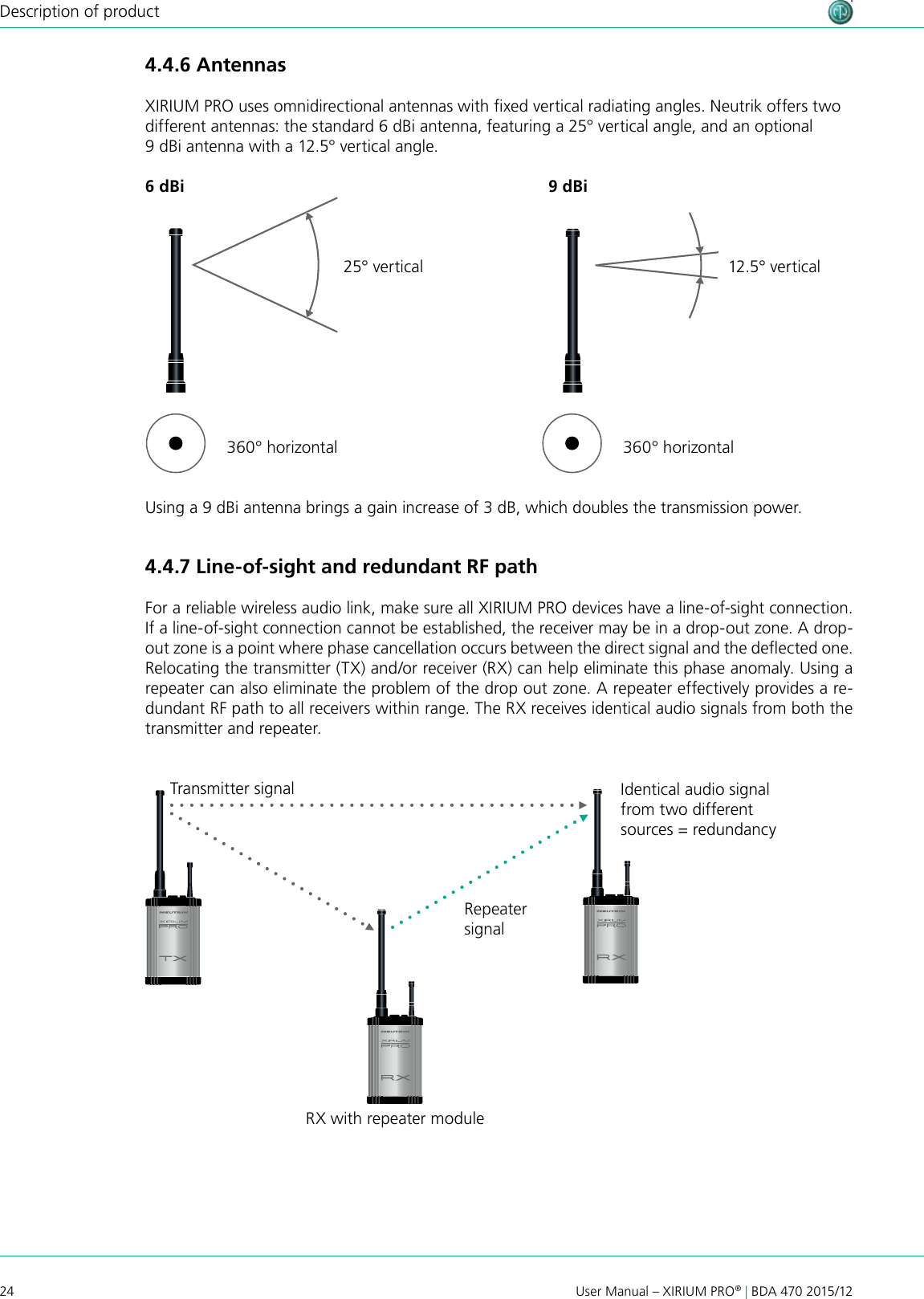 24 User Manual – XIRIUM PRO® | BDA 470 2015/12Description of product4.4.6 AntennasXIRIUM PRO uses omnidirectional antennas with xed vertical radiating angles. Neutrik offers two different antennas: the standard 6 dBi antenna, featuring a 25° vertical angle, and an optional 9 dBi antenna with a 12.5° vertical angle.Using a 9 dBi antenna brings a gain increase of 3 dB, which doubles the transmission power.4.4.7 Line-of-sight and redundant RF pathFor a reliable wireless audio link, make sure all XIRIUM PRO devices have a line-of-sight connection. If a line-of-sight connection cannot be established, the receiver may be in a drop-out zone. A drop-out zone is a point where phase cancellation occurs between the direct signal and the deected one. Relocating the transmitter (TX) and/or receiver (RX) can help eliminate this phase anomaly. Using a repeater can also eliminate the problem of the drop out zone. A repeater effectively provides a re-dundant RF path to all receivers within range. The RX receives identical audio signals from both the  transmitter and repeater.6 dBi 9 dBi25° vertical360° horizontal 360° horizontal12.5° verticalTransmitter signal Identical audio signalfrom two differentsources = redundancyRepeatersignalRX with repeater module