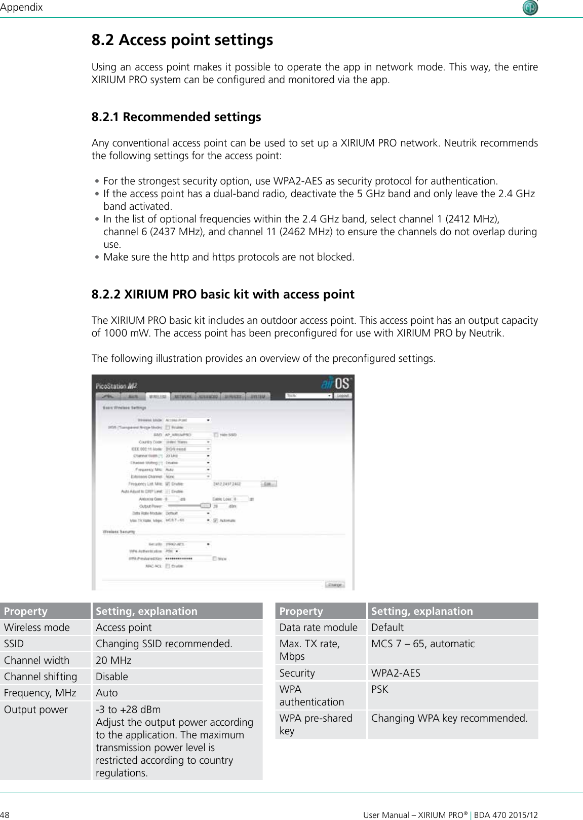 48 User Manual – XIRIUM PRO® | BDA 470 2015/12Appendix8.2 Access point settingsUsing an access point makes it possible to operate the app in network mode. This way, the entire XIRIUM PRO system can be congured and monitored via the app.8.2 .1 Recommended settingsAny conventional access point can be used to set up a XIRIUM PRO network. Neutrik recommends the following settings for the access point: •For the strongest security option, use WPA2-AES as security protocol for authentication. •If the access point has a dual-band radio, deactivate the 5 GHz band and only leave the 2.4 GHz band activated. •In the list of optional frequencies within the 2.4 GHz band, select channel 1 (2412 MHz), channel 6 (2437 MHz), and channel 11 (2462 MHz) to ensure the channels do not overlap during use. •Make sure the http and https protocols are not blocked.8.2.2 XIRIUM PRO basic kit with access pointThe XIRIUM PRO basic kit includes an outdoor access point. This access point has an output capacity of 1000 mW. The access point has been precongured for use with XIRIUM PRO by Neutrik.The following illustration provides an overview of the precongured settings.Property Setting, explanationWireless mode Access pointSSID Changing SSID recommended.Channel width 20 MHzChannel shifting DisableFrequency, MHz AutoOutput power -3 to +28 dBm Adjust the output power according to the application. The maximum transmission power level is restricted according to country regulations.Property Setting, explanationData rate module DefaultMax. TX rate, MbpsMCS 7 – 65, automaticSecurity WPA2-AESWPA authenticationPSKWPA pre-shared keyChanging WPA key recommended.