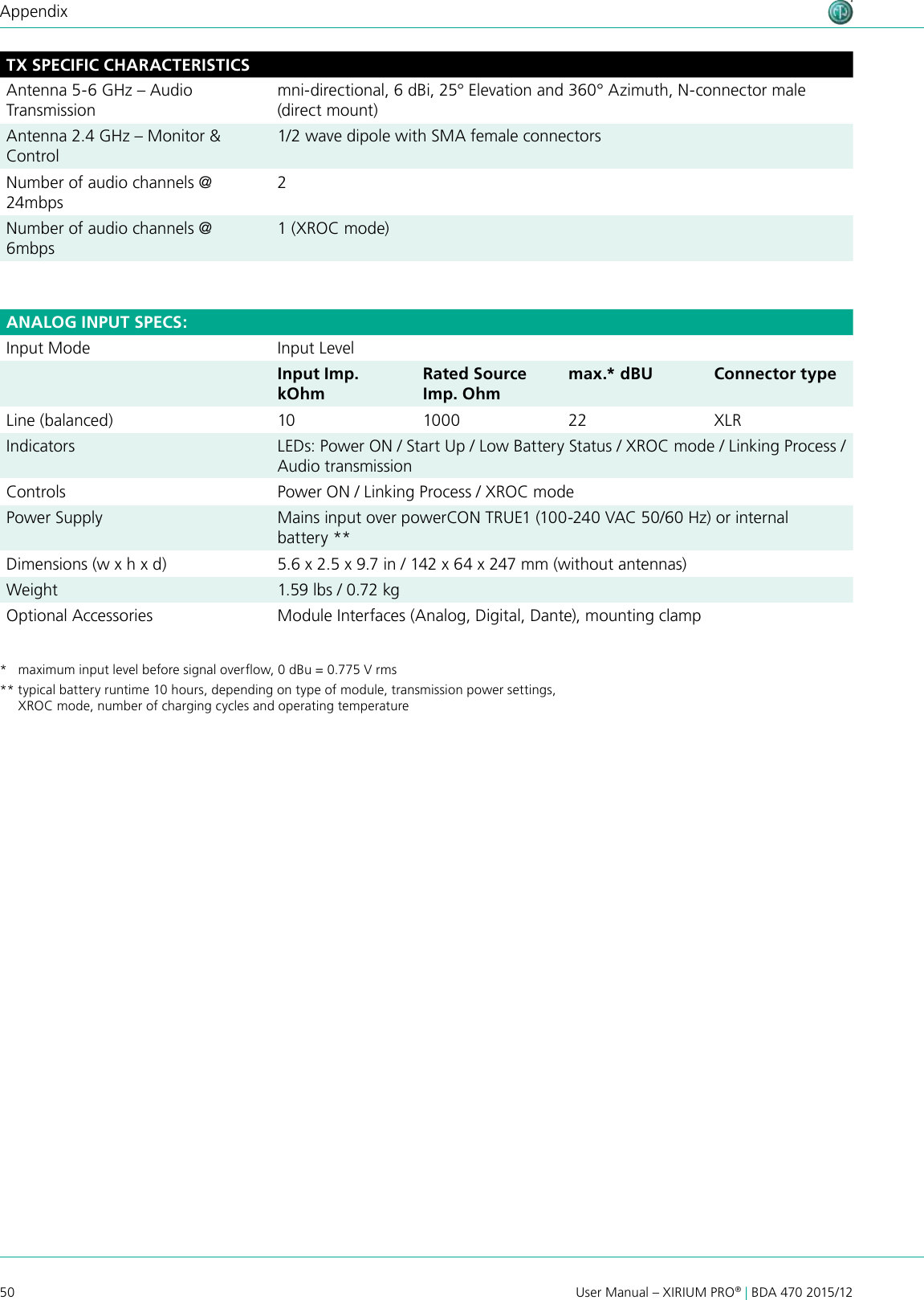 50 User Manual – XIRIUM PRO® | BDA 470 2015/12AppendixTX SPECIFIC CHARACTERISTICSAntenna 5-6 GHz – Audio Transmissionmni-directional, 6 dBi, 25° Elevation and 360° Azimuth, N-connector male (direct mount)Antenna 2.4 GHz – Monitor &amp; Control1/2 wave dipole with SMA female connectorsNumber of audio channels @ 24mbps2Number of audio channels @ 6mbps1 (XROC mode)ANALOG INPUT SPECS:Input Mode Input LevelInput Imp. kOhmRated Source Imp. Ohmmax.* dBU Connector typeLine (balanced) 10 1000 22 XLRIndicators LEDs: Power ON / Start Up / Low Battery Status / XROC mode / Linking Process / Audio transmissionControls Power ON / Linking Process / XROC modePower Supply Mains input over powerCON TRUE1 (100-240 VAC 50/60 Hz) or internal battery **Dimensions (w x h x d) 5.6 x 2.5 x 9.7 in / 142 x 64 x 247 mm (without antennas)Weight 1.59 lbs / 0.72 kgOptional Accessories Module Interfaces (Analog, Digital, Dante), mounting clamp*   maximum input level before signal overow, 0 dBu = 0.775 V rms** typical battery runtime 10 hours, depending on type of module, transmission power settings,       XROC mode, number of charging cycles and operating temperature