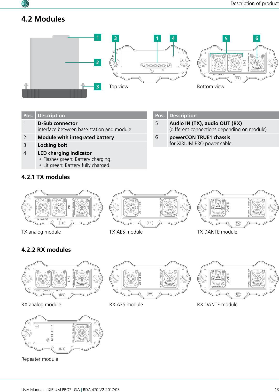 13User Manual – XIRIUM PRO® USA | BDA 470 V2 2017/03Description of product4.2 ModulesTX AES moduleRX DANTE moduleRX analog moduleRepeater moduleRX AES moduleTX DANTE moduleTX analog moduleTop view Bottom view4.2.2 RX modules4.2.1 TX modulesAESRXLIECHTENSTEIN OUT 1 3  2EBU/RXLIECHTENSTEIN LINE OUT 1 (XROC)  OUT 2 1 3  2 1 3  2DANTE C6 ARXLIECHTENSTEIN OUT C6 ATXLIECHTENSTEIN IN AES1 2 3 EBU/PUSH DANTE C6 ATXLIECHTENSTEIN INC6 AREPEATER RXLIECHTENSTEIN TXLIECHTENSTEIN IN 2 IN 1 (XROC) LINE1 2 3 PUSH 1 2 3 PUSH 100-240V~  0.5A 50-60Hz100-240V~  0.5A 50-60Hz100-240V~  0.5A 50-60Hz100-240V~  0.5A 50-60Hz100-240V~  0.5A 50-60Hz100-240V~  0.5A 50-60Hz100-240V~  0.5A 50-60HzAESRXLIECHTENSTEIN OUT 1 3  2EBU/RXLIECHTENSTEIN LINE OUT 1 (XROC)  OUT 2 1 3  2 1 3  2DANTE C6 ARXLIECHTENSTEIN OUT C6 ATXLIECHTENSTEIN IN AES1 2 3 EBU/PUSH DANTE C6 ATXLIECHTENSTEIN INC6 AREPEATER RXLIECHTENSTEIN TXLIECHTENSTEIN IN 2 IN 1 (XROC) LINE1 2 3 PUSH 1 2 3 PUSH 100-240V~  0.5A 50-60Hz100-240V~  0.5A 50-60Hz100-240V~  0.5A 50-60Hz100-240V~  0.5A 50-60Hz100-240V~  0.5A 50-60Hz100-240V~  0.5A 50-60Hz100-240V~  0.5A 50-60HzAESRXLIECHTENSTEIN OUT 1 3  2EBU/RXLIECHTENSTEIN LINE OUT 1 (XROC)  OUT 2 1 3  2 1 3  2DANTE C6 ARXLIECHTENSTEIN OUT C6 ATXLIECHTENSTEIN IN AES1 2 3 EBU/PUSH DANTE C6 ATXLIECHTENSTEIN INC6 AREPEATER RXLIECHTENSTEIN TXLIECHTENSTEIN IN 2 IN 1 (XROC) LINE1 2 3 PUSH 1 2 3 PUSH 100-240V~  0.5A 50-60Hz100-240V~  0.5A 50-60Hz100-240V~  0.5A 50-60Hz100-240V~  0.5A 50-60Hz100-240V~  0.5A 50-60Hz100-240V~  0.5A 50-60Hz100-240V~  0.5A 50-60HzAESRXLIECHTENSTEIN OUT 1 3  2EBU/RXLIECHTENSTEIN LINE OUT 1 (XROC)  OUT 2 1 3  2 1 3  2DANTE C6 ARXLIECHTENSTEIN OUT C6 ATXLIECHTENSTEIN IN AES1 2 3 EBU/PUSH DANTE C6 ATXLIECHTENSTEIN INC6 AREPEATER RXLIECHTENSTEIN TXLIECHTENSTEIN IN 2 IN 1 (XROC) LINE1 2 3 PUSH 1 2 3 PUSH 100-240V~  0.5A 50-60Hz100-240V~  0.5A 50-60Hz100-240V~  0.5A 50-60Hz100-240V~  0.5A 50-60Hz100-240V~  0.5A 50-60Hz100-240V~  0.5A 50-60Hz100-240V~  0.5A 50-60HzAESRXLIECHTENSTEIN OUT 1 3  2EBU/RXLIECHTENSTEIN LINE OUT 1 (XROC)  OUT 2 1 3  2 1 3  2DANTE C6 ARXLIECHTENSTEIN OUT C6 ATXLIECHTENSTEIN IN AES1 2 3 EBU/PUSH DANTE C6 ATXLIECHTENSTEIN INC6 AREPEATER RXLIECHTENSTEIN TXLIECHTENSTEIN IN 2 IN 1 (XROC) LINE1 2 3 PUSH 1 2 3 PUSH 100-240V~  0.5A 50-60Hz100-240V~  0.5A 50-60Hz100-240V~  0.5A 50-60Hz100-240V~  0.5A 50-60Hz100-240V~  0.5A 50-60Hz100-240V~  0.5A 50-60Hz100-240V~  0.5A 50-60HzAESRXLIECHTENSTEIN OUT 1 3  2EBU/RXLIECHTENSTEIN LINE OUT 1 (XROC)  OUT 2 1 3  2 1 3  2DANTE C6 ARXLIECHTENSTEIN OUT C6 ATXLIECHTENSTEIN IN AES1 2 3 EBU/PUSH DANTE C6 ATXLIECHTENSTEIN INC6 AREPEATER RXLIECHTENSTEIN TXLIECHTENSTEIN IN 2 IN 1 (XROC) LINE1 2 3 PUSH 1 2 3 PUSH 100-240V~  0.5A 50-60Hz100-240V~  0.5A 50-60Hz100-240V~  0.5A 50-60Hz100-240V~  0.5A 50-60Hz100-240V~  0.5A 50-60Hz100-240V~  0.5A 50-60Hz100-240V~  0.5A 50-60HzAESRXLIECHTENSTEIN OUT 1 3  2EBU/RXLIECHTENSTEIN LINE OUT 1 (XROC)  OUT 2 1 3  2 1 3  2DANTE C6 ARXLIECHTENSTEIN OUT C6 ATXLIECHTENSTEIN IN AES1 2 3 EBU/PUSH DANTE C6 ATXLIECHTENSTEIN INC6 AREPEATER RXLIECHTENSTEIN TXLIECHTENSTEIN IN 2 IN 1 (XROC) LINE1 2 3 PUSH 1 2 3 PUSH 100-240V~  0.5A 50-60Hz100-240V~  0.5A 50-60Hz100-240V~  0.5A 50-60Hz100-240V~  0.5A 50-60Hz100-240V~  0.5A 50-60Hz100-240V~  0.5A 50-60Hz100-240V~  0.5A 50-60HzAESRXLIECHTENSTEIN OUT 1 3  2EBU/RXLIECHTENSTEIN LINE OUT 1 (XROC)  OUT 2 1 3  2 1 3  2DANTE C6 ARXLIECHTENSTEIN OUT C6 ATXLIECHTENSTEIN IN AES1 2 3 EBU/PUSH DANTE C6 ATXLIECHTENSTEIN INC6 AREPEATER RXLIECHTENSTEIN TXLIECHTENSTEIN IN 2 IN 1 (XROC) LINE1 2 3 PUSH 1 2 3 PUSH 100-240V~  0.5A 50-60Hz100-240V~  0.5A 50-60Hz100-240V~  0.5A 50-60Hz100-240V~  0.5A 50-60Hz100-240V~  0.5A 50-60Hz100-240V~  0.5A 50-60Hz100-240V~  0.5A 50-60HzAESRXLIECHTENSTEIN OUT 1 3  2EBU/RXLIECHTENSTEIN LINE OUT 1 (XROC)  OUT 2 1 3  2 1 3  2DANTE C6 ARXLIECHTENSTEIN OUT C6 ATXLIECHTENSTEIN IN AES1 2 3 EBU/PUSH DANTE C6 ATXLIECHTENSTEIN INC6 AREPEATER RXLIECHTENSTEIN TXLIECHTENSTEIN IN 2 IN 1 (XROC) LINE1 2 3 PUSH 1 2 3 PUSH 100-240V~  0.5A 50-60Hz100-240V~  0.5A 50-60Hz100-240V~  0.5A 50-60Hz100-240V~  0.5A 50-60Hz100-240V~  0.5A 50-60Hz100-240V~  0.5A 50-60Hz100-240V~  0.5A 50-60HzAESRXLIECHTENSTEIN OUT 1 3  2EBU/RXLIECHTENSTEIN LINE OUT 1 (XROC)  OUT 2 1 3  2 1 3  2DANTE C6 ARXLIECHTENSTEIN OUT C6 ATXLIECHTENSTEIN IN AES1 2 3 EBU/PUSH DANTE C6 ATXLIECHTENSTEIN INC6 AREPEATER RXLIECHTENSTEIN TXLIECHTENSTEIN IN 2 IN 1 (XROC) LINE1 2 3 PUSH 1 2 3 PUSH 100-240V~  0.5A 50-60Hz100-240V~  0.5A 50-60Hz100-240V~  0.5A 50-60Hz100-240V~  0.5A 50-60Hz100-240V~  0.5A 50-60Hz100-240V~  0.5A 50-60Hz100-240V~  0.5A 50-60Hz1233 1 564Pos. Description1D-Sub connector  interface between base station and module2Module with integrated battery3Locking bolt4LED charging indicator •Flashes green: Battery charging. •Lit green: Battery fully charged.Pos. Description5Audio IN (TX), audio OUT (RX)(different connections depending on module)6powerCON TRUE1 chassis  for XIRIUM PRO power cable